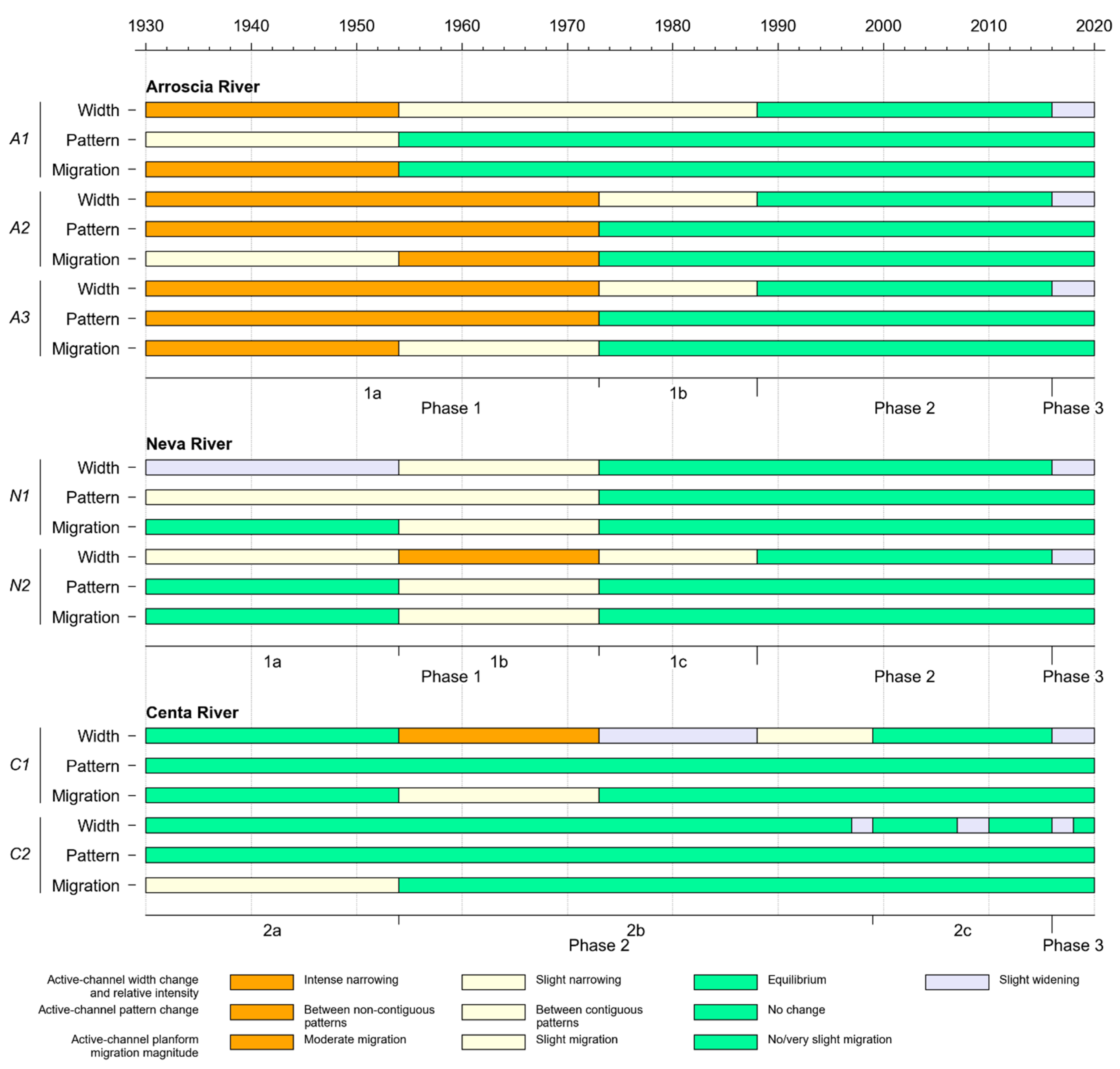 Remotesensing 13 03775 g012