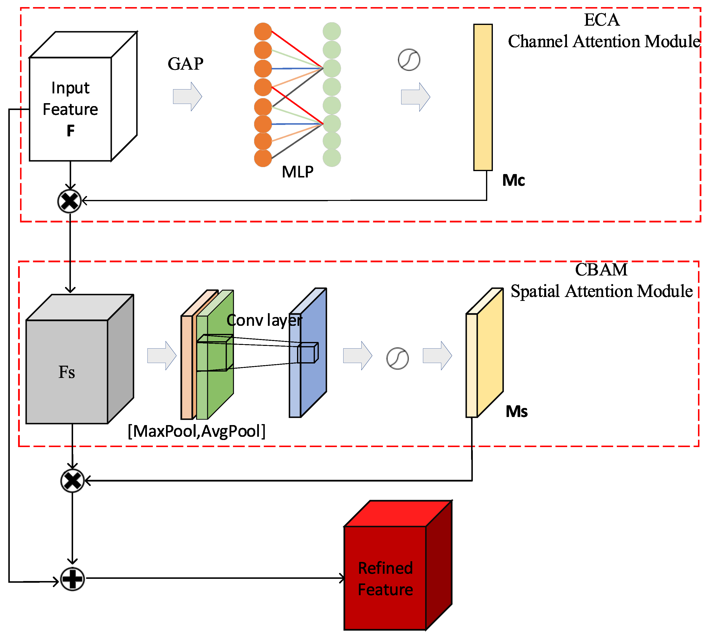 Remotesensing 13 03776 g003