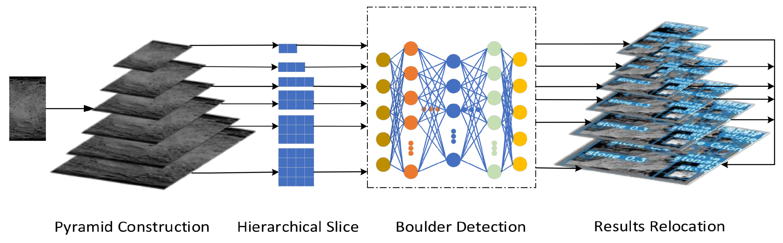 Remotesensing 13 03776 g004