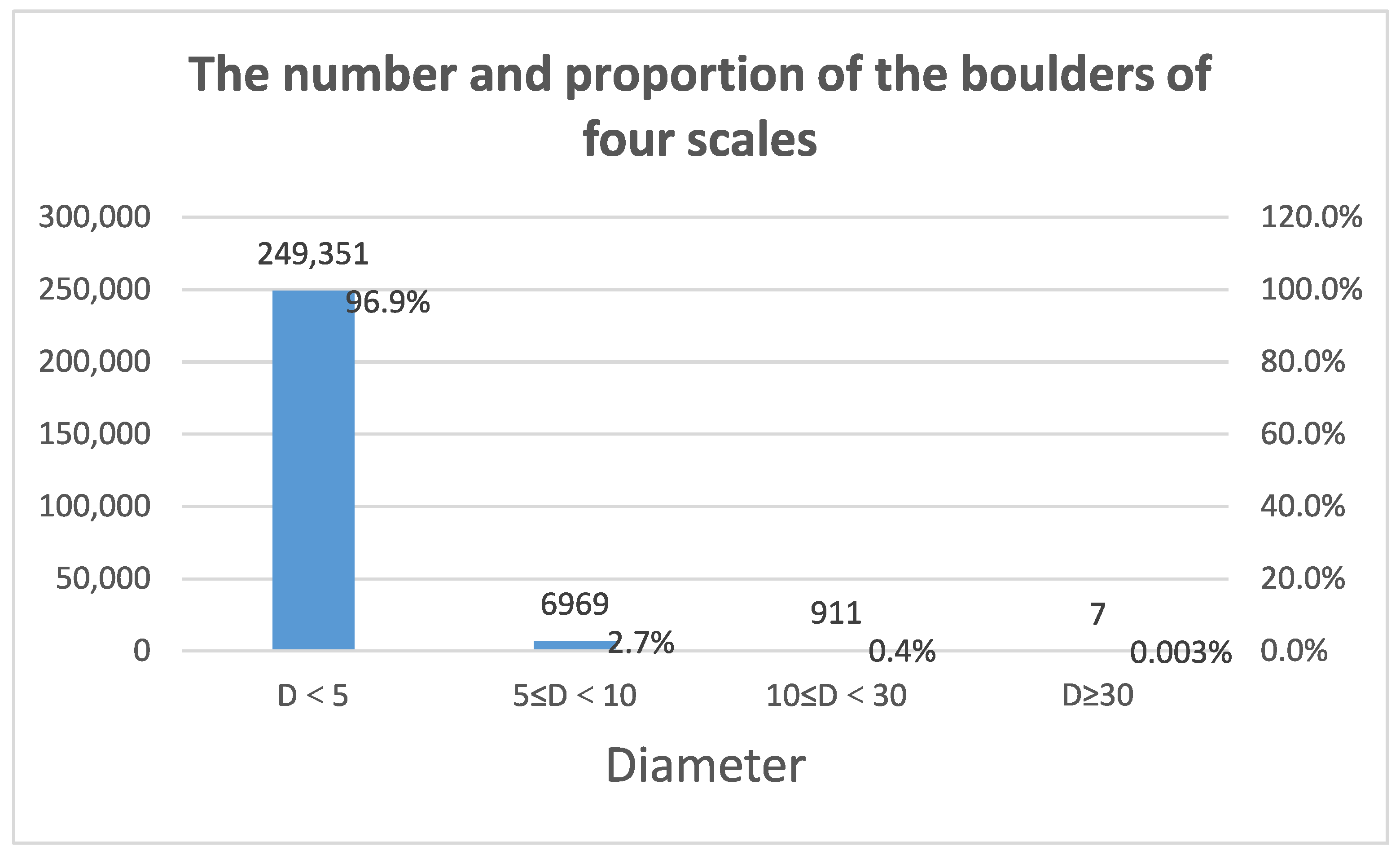 Remotesensing 13 03776 g005