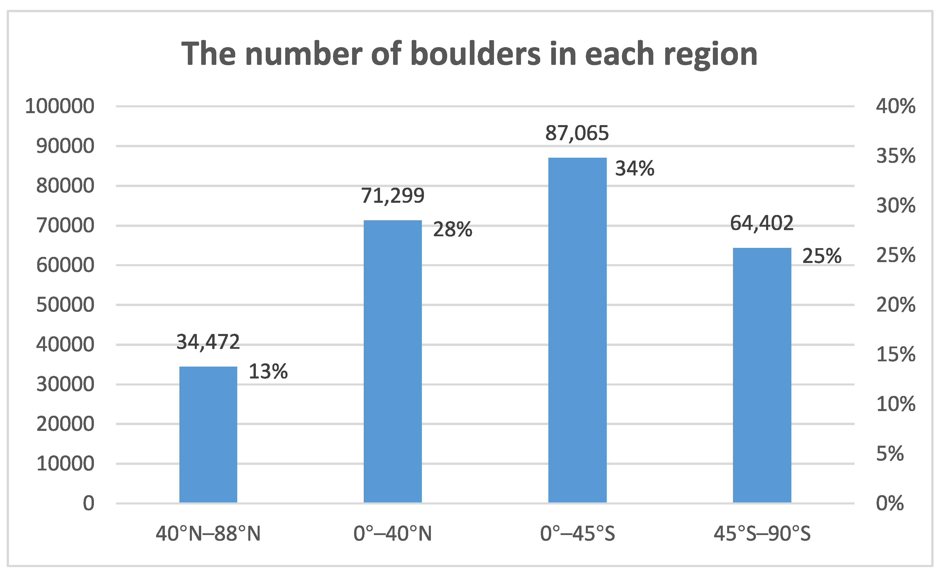 Remotesensing 13 03776 g006