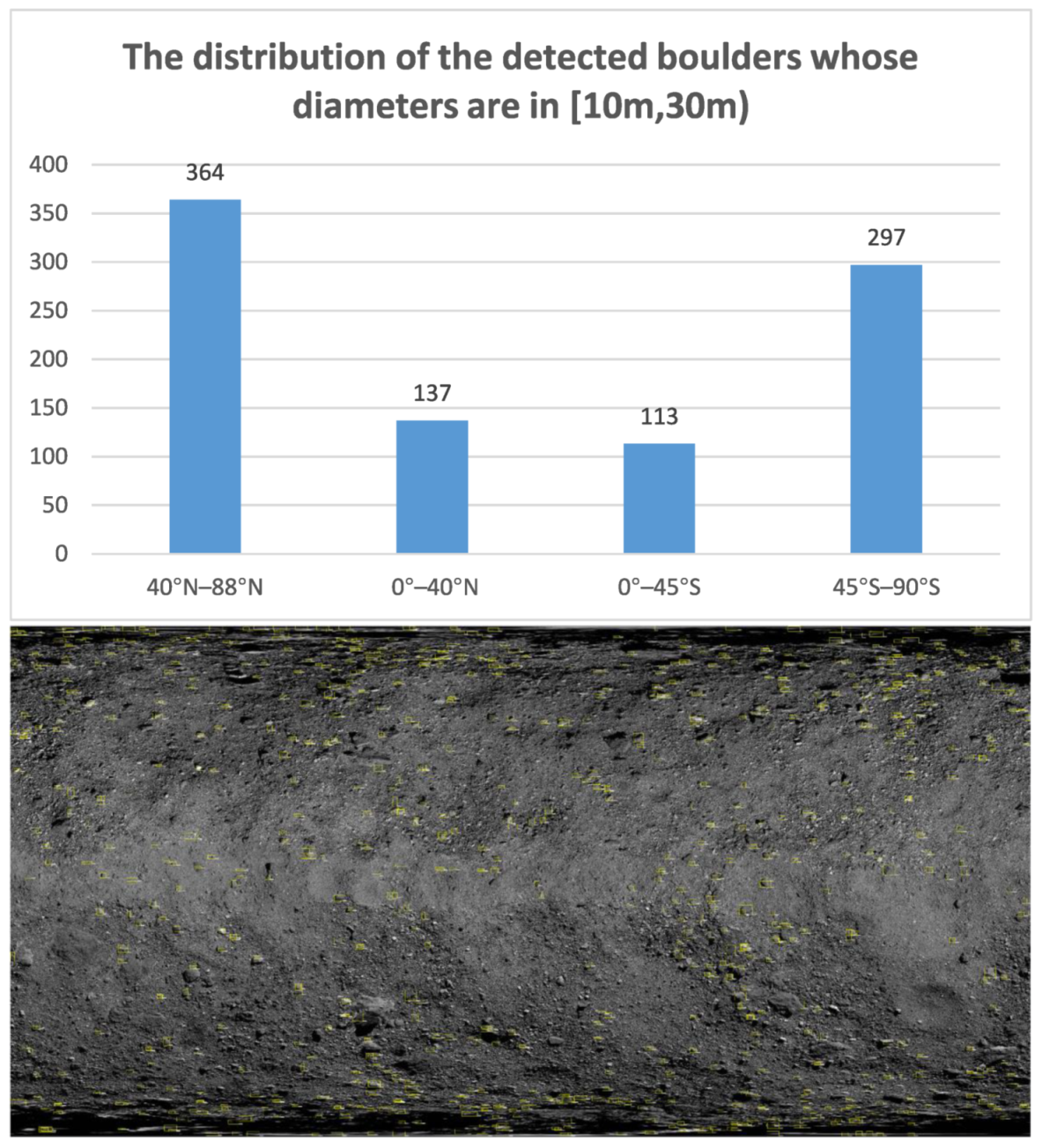 Remotesensing 13 03776 g009