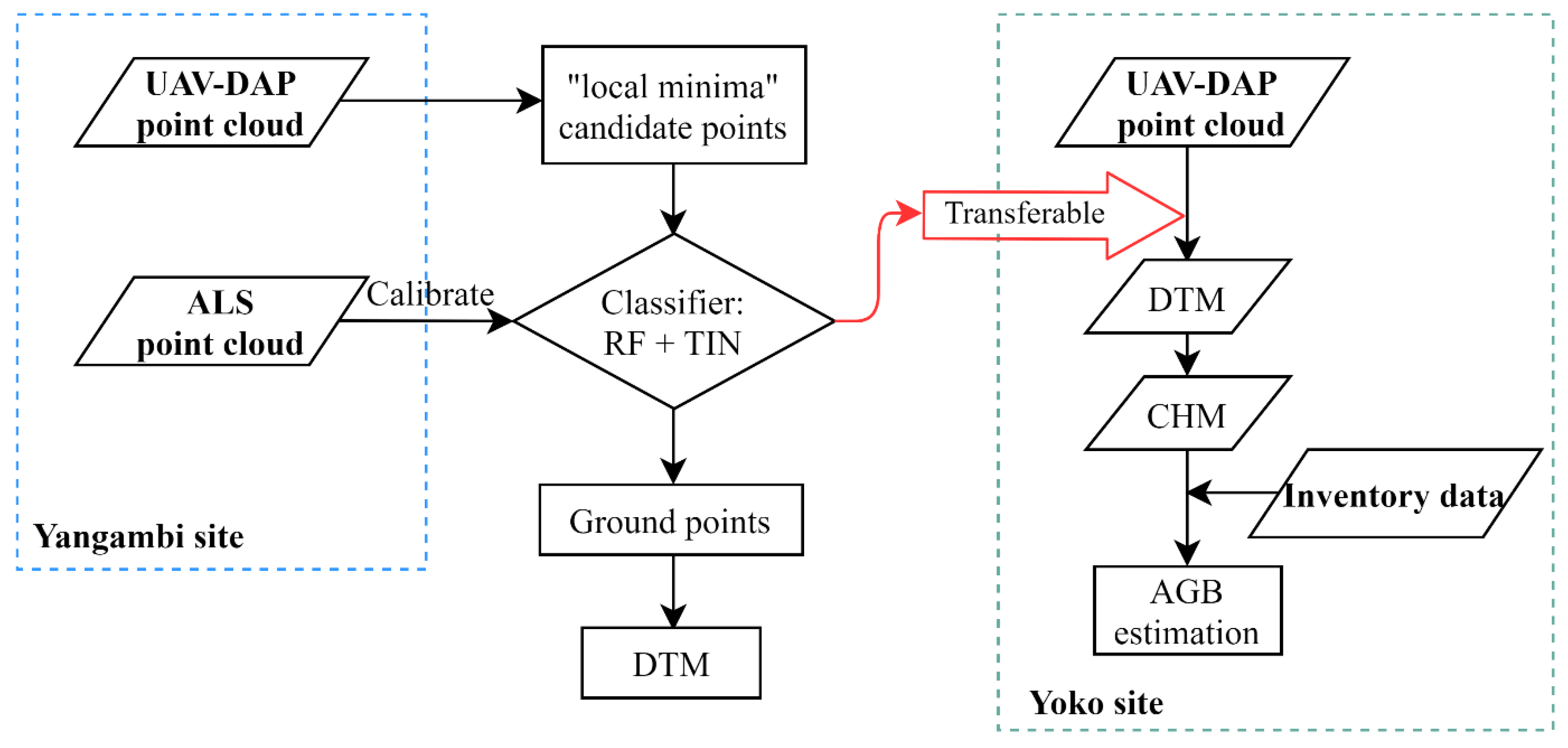Remotesensing 13 03777 g002