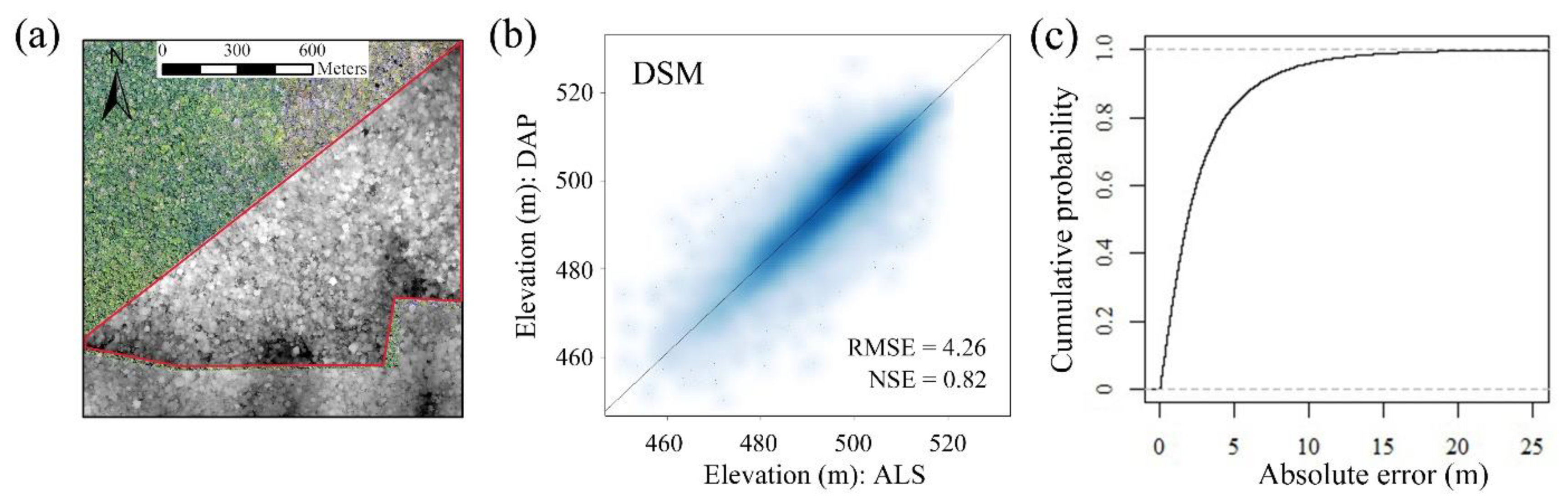 Remotesensing 13 03777 g005