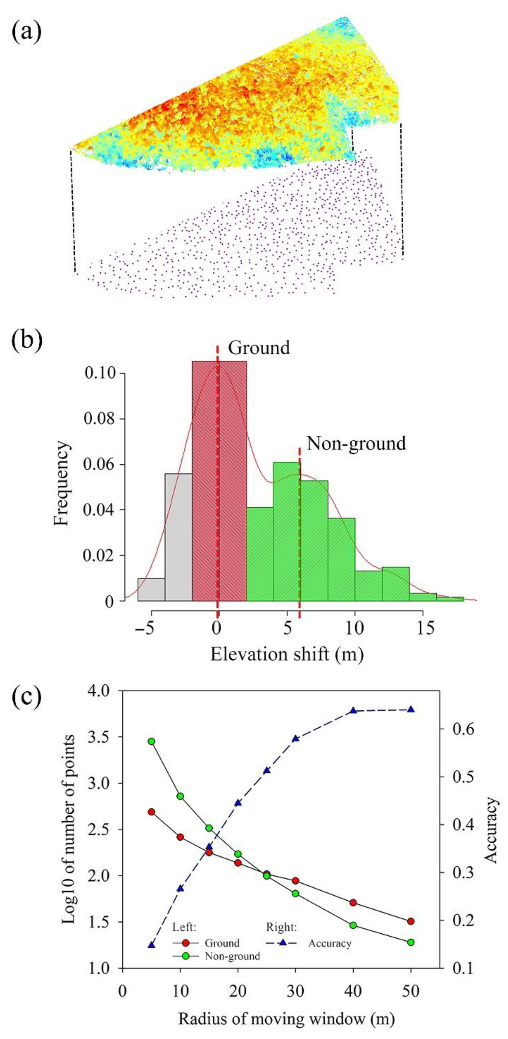 Remotesensing 13 03777 g007