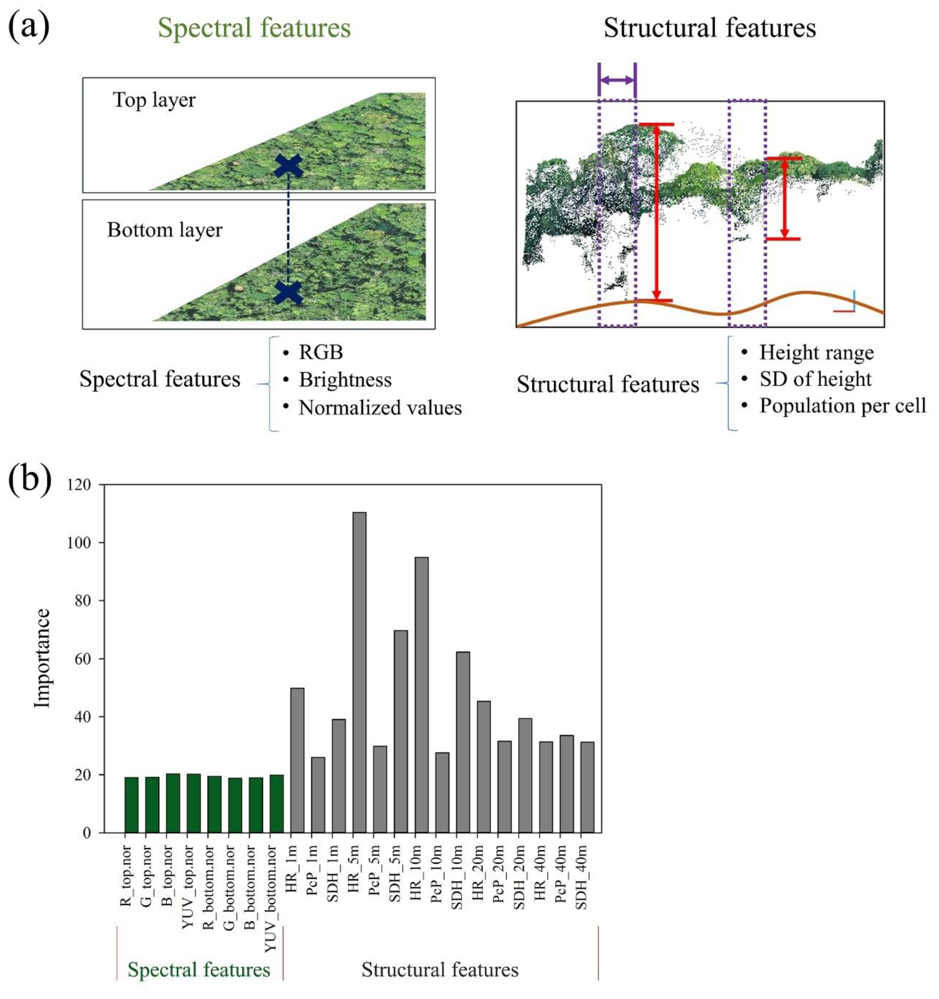Remotesensing 13 03777 g0a3