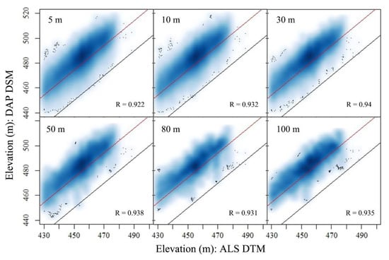 Remotesensing 13 03777 g0a4 550
