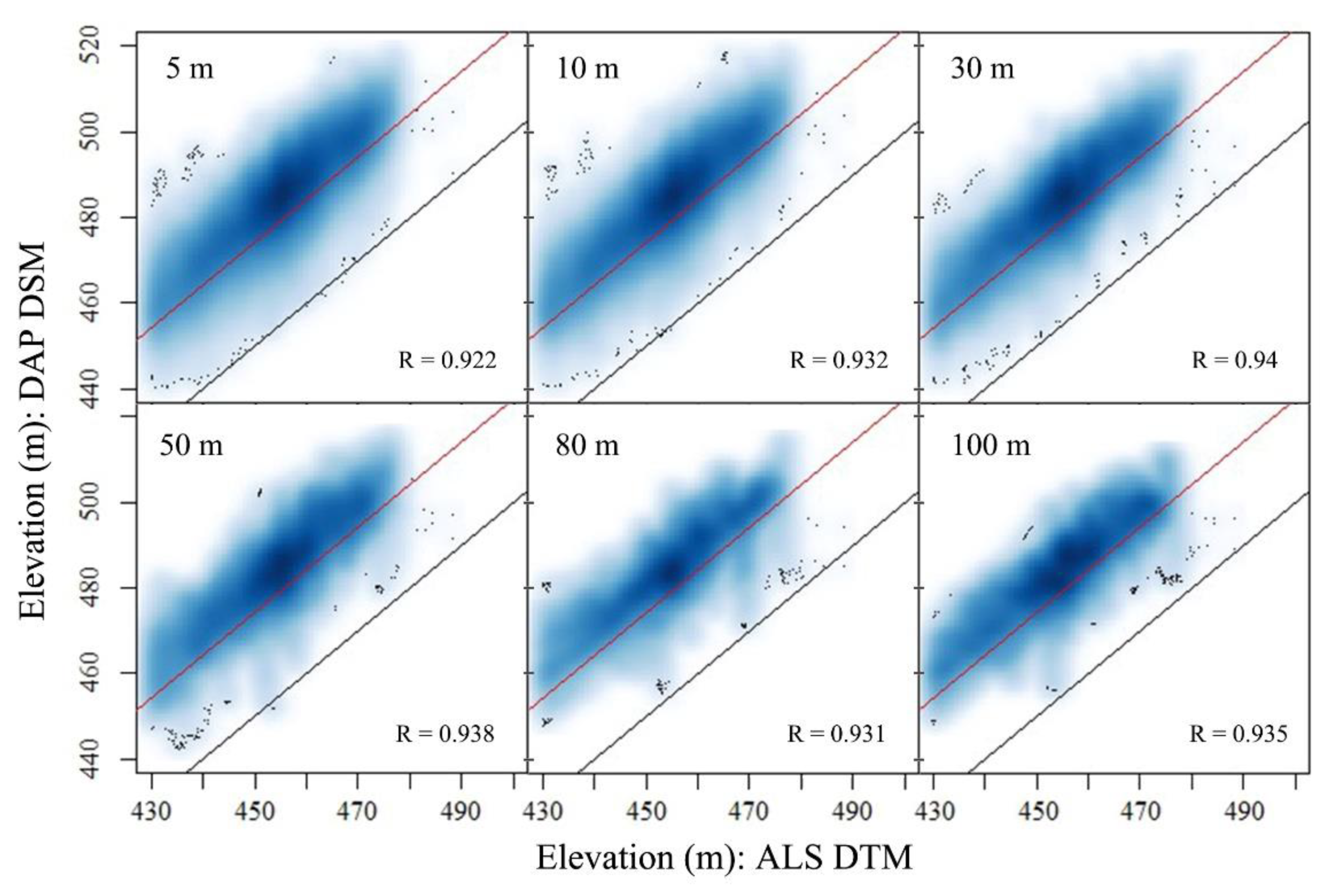 Remotesensing 13 03777 g0a4