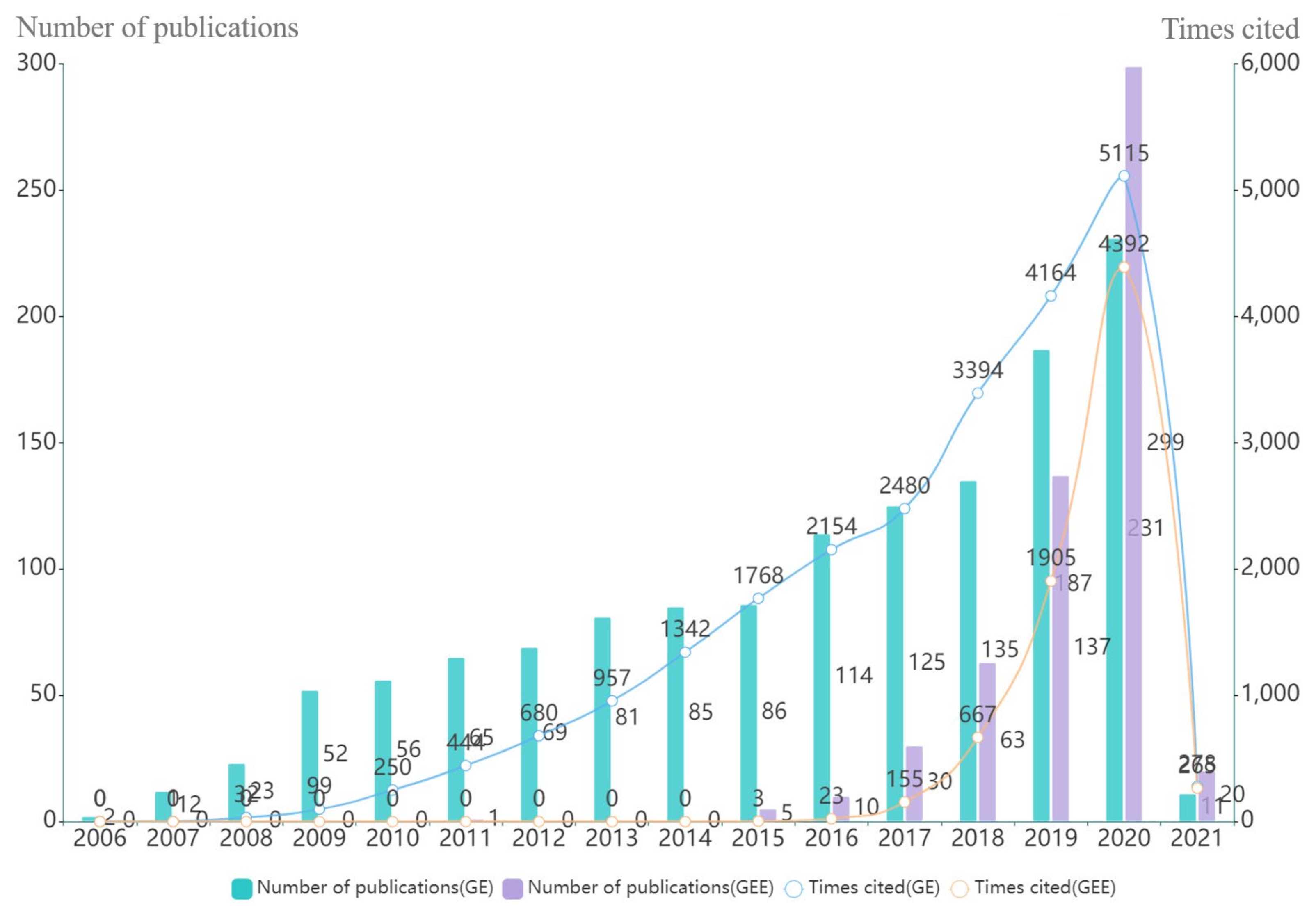 Remotesensing 13 03778 g001
