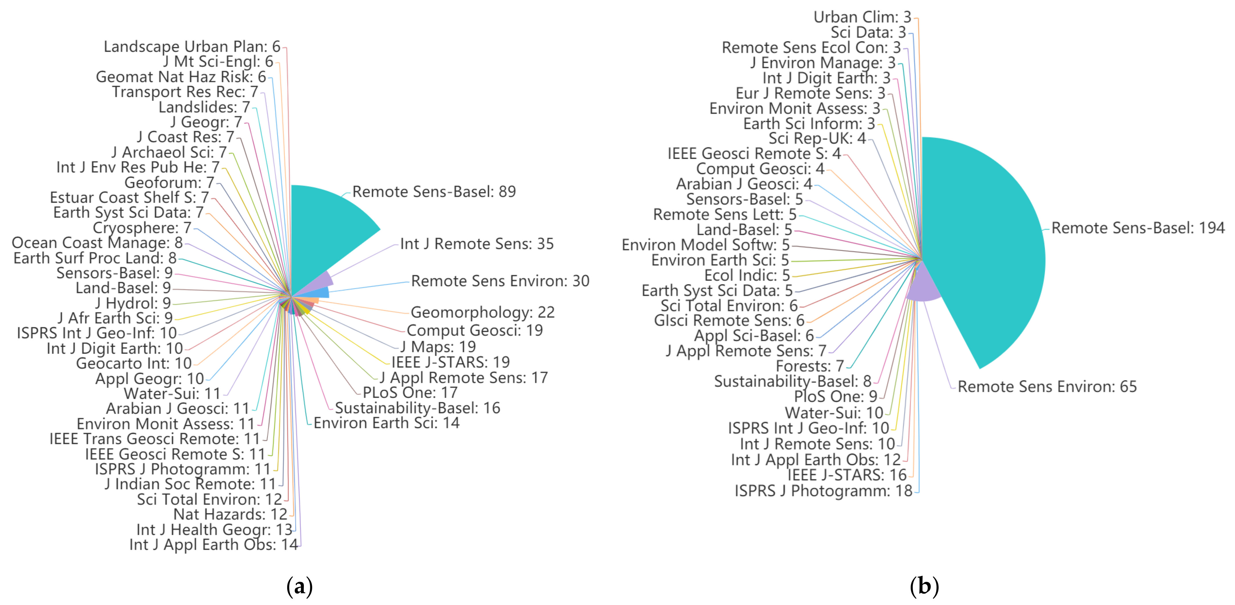 Remotesensing 13 03778 g002
