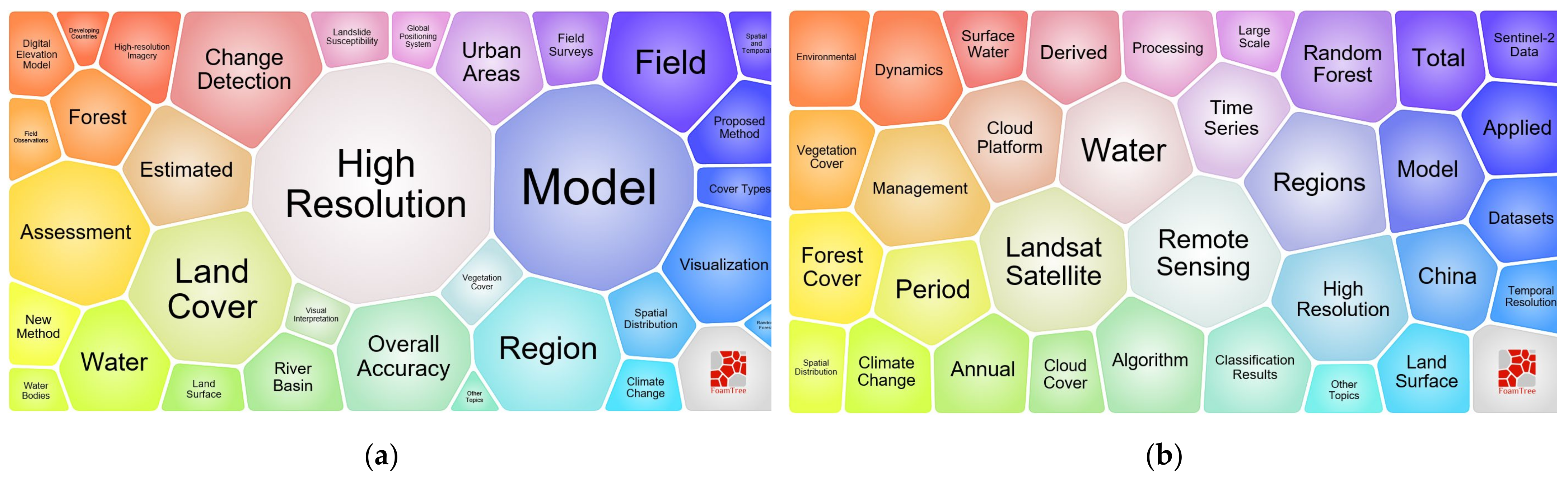 Remotesensing 13 03778 g004