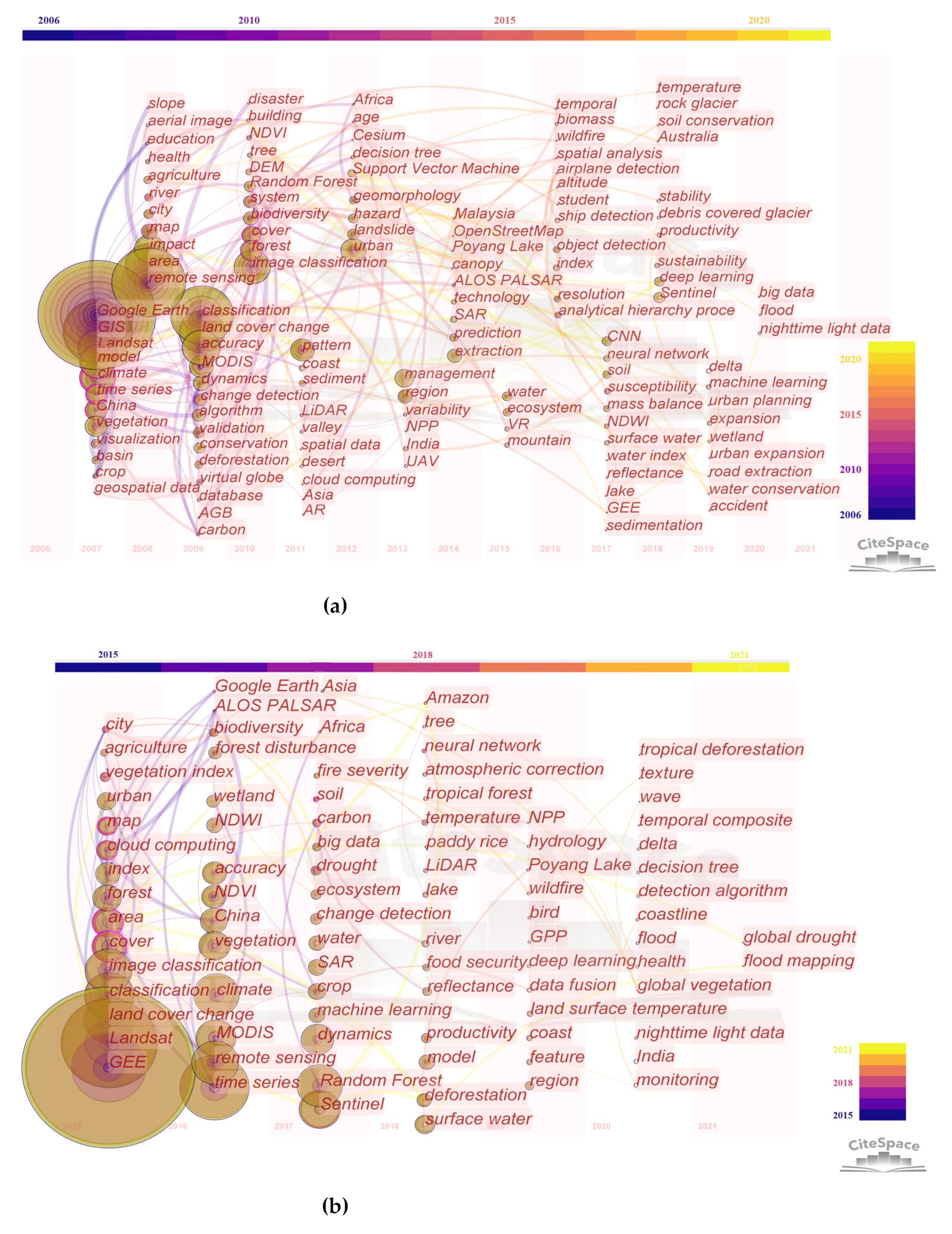 Remotesensing 13 03778 g005