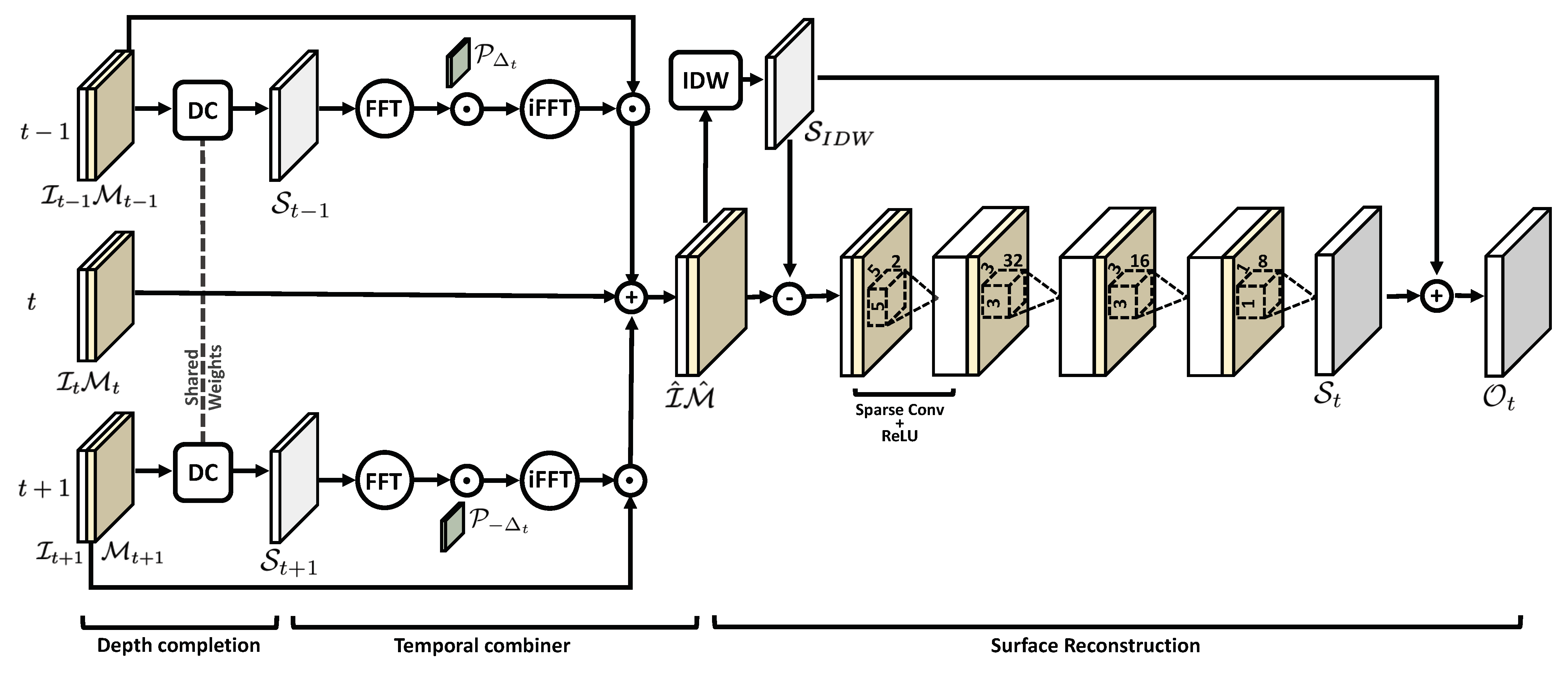 Remotesensing 13 03780 g003