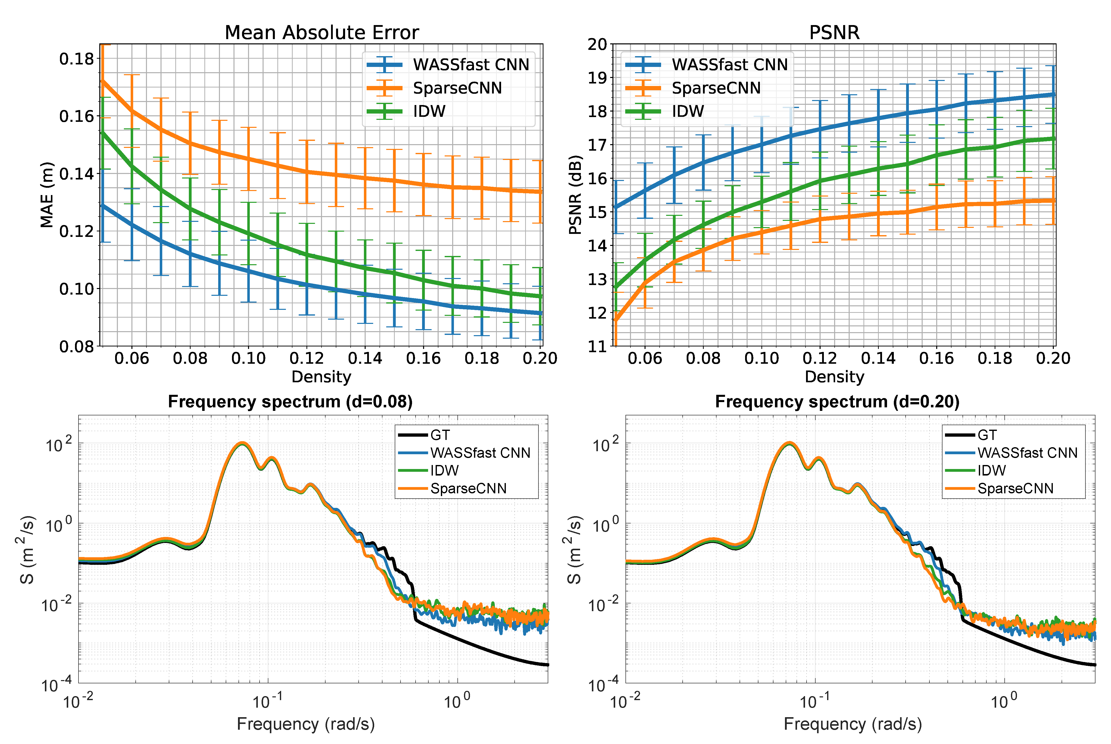 Remotesensing 13 03780 g007