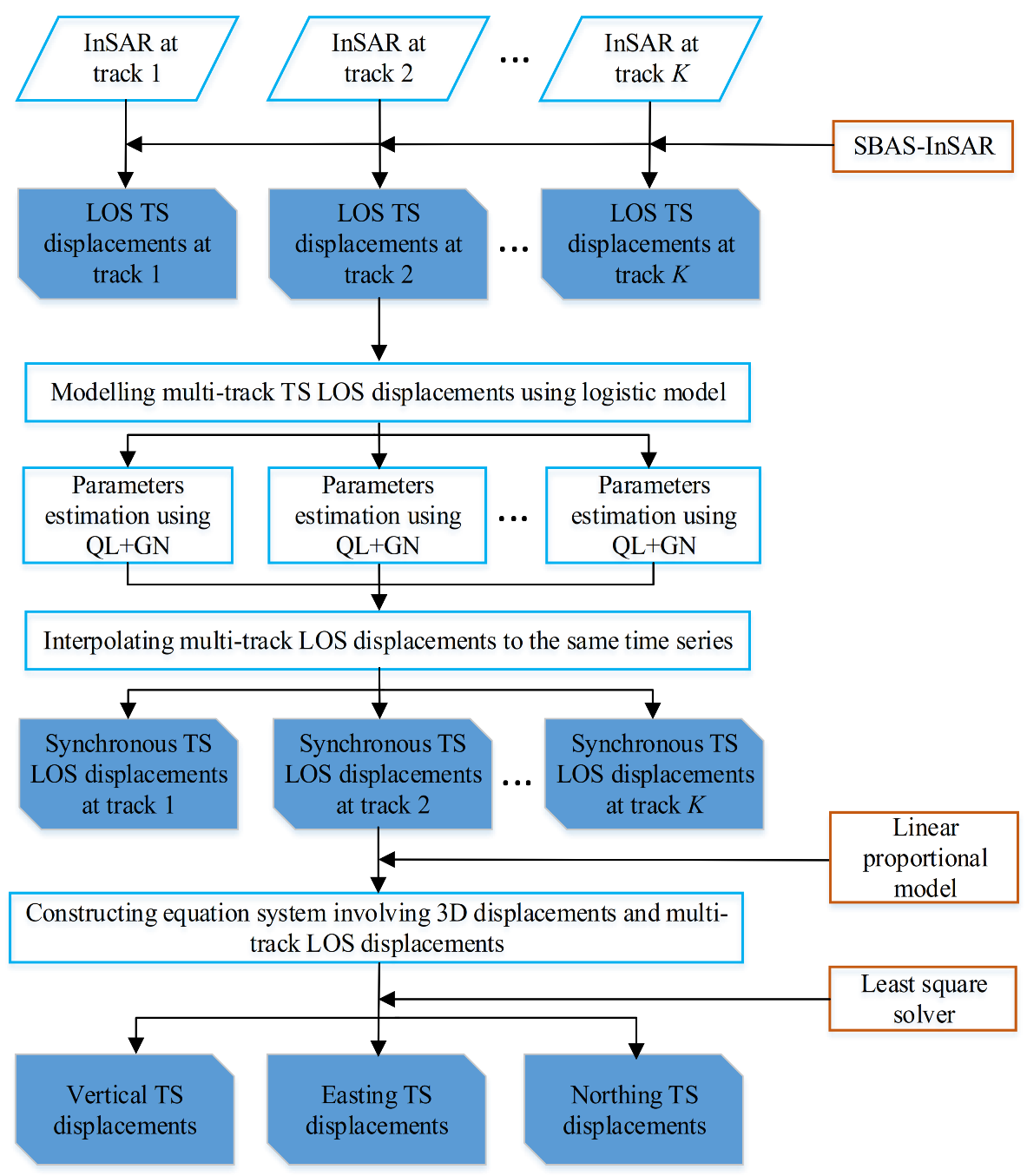 Remotesensing 13 03782 g001