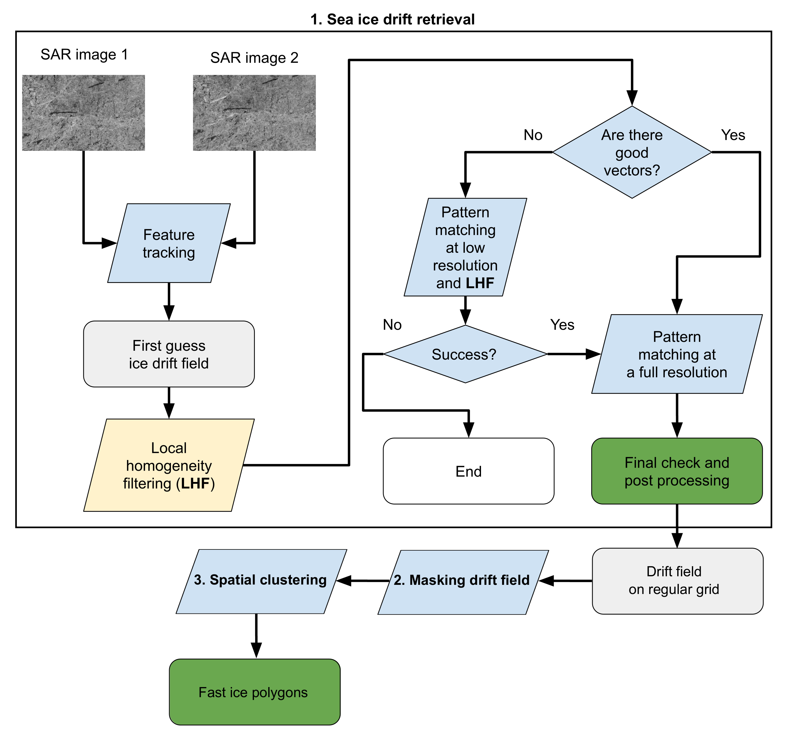 Remotesensing 13 03783 g001