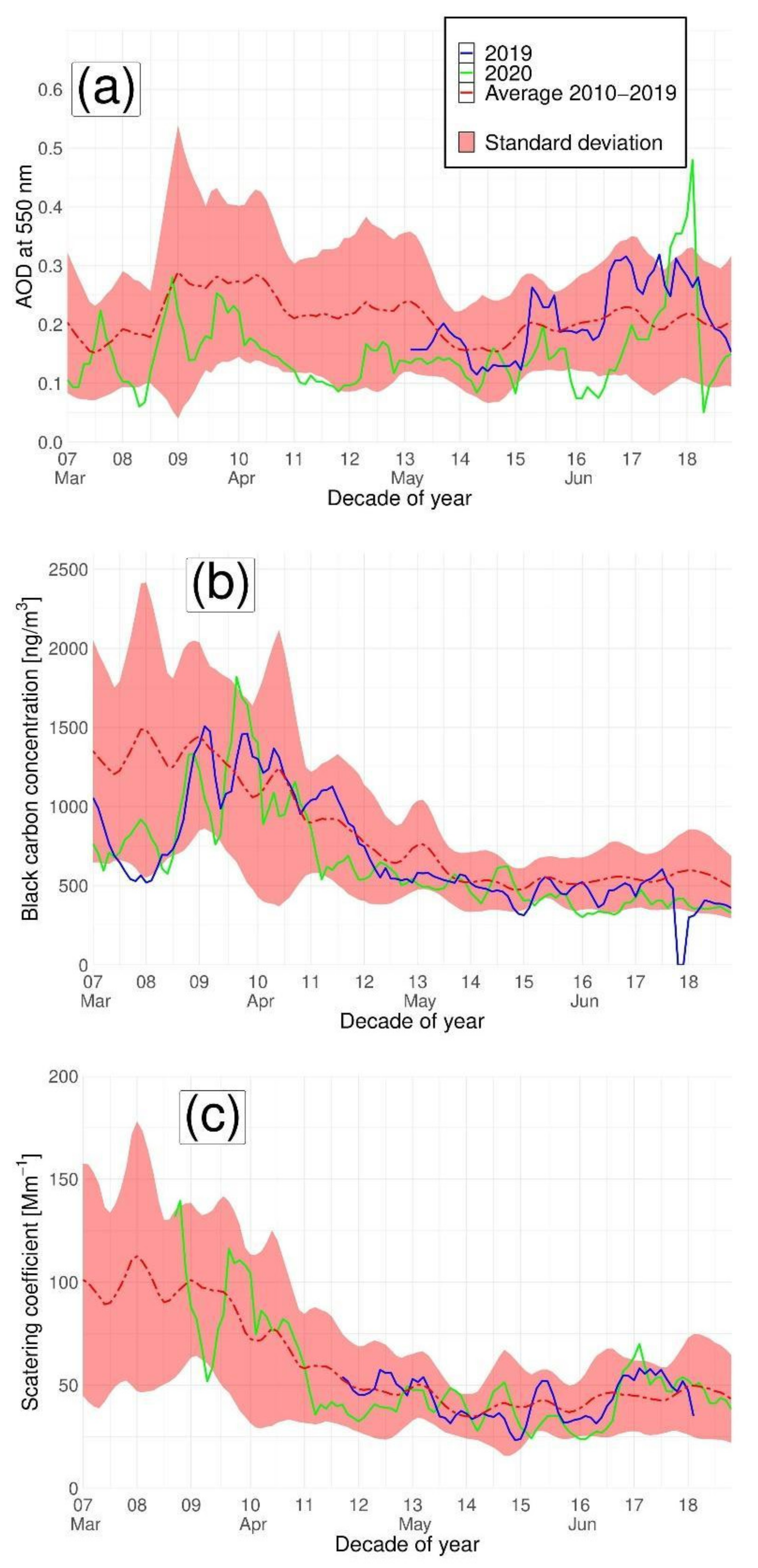 Remotesensing 13 03784 g005