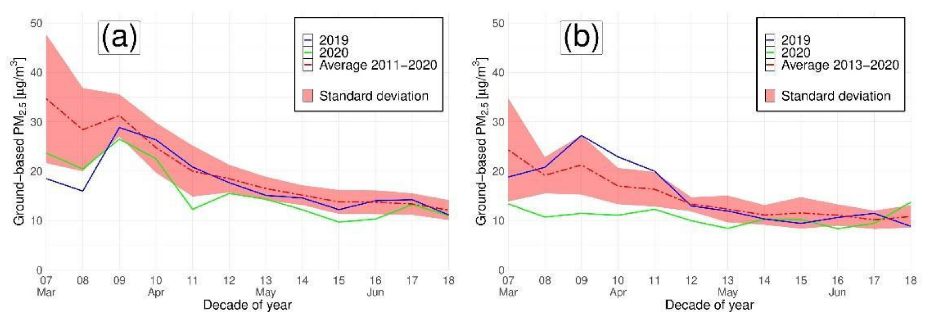 Remotesensing 13 03784 g006