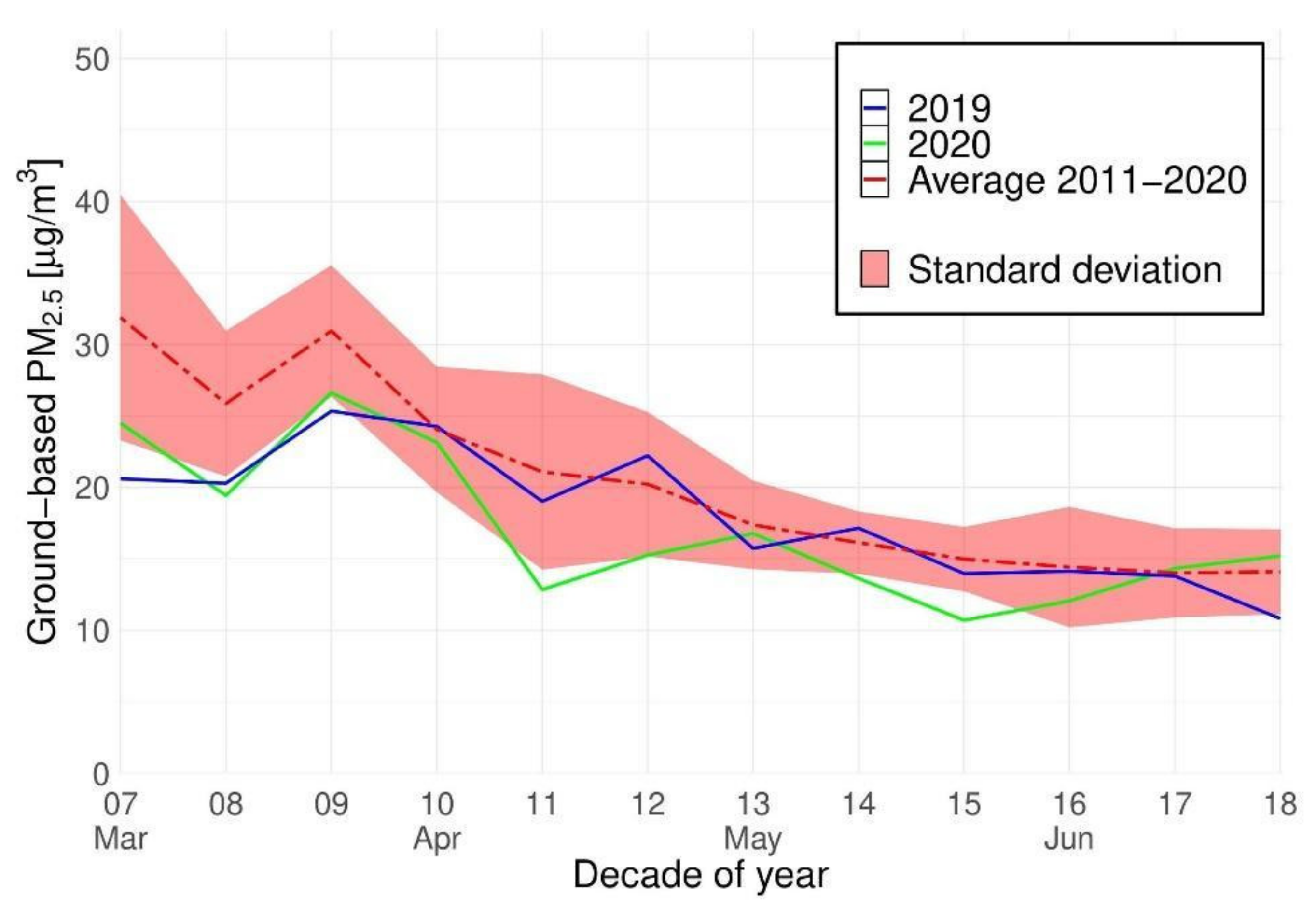 Remotesensing 13 03784 g007