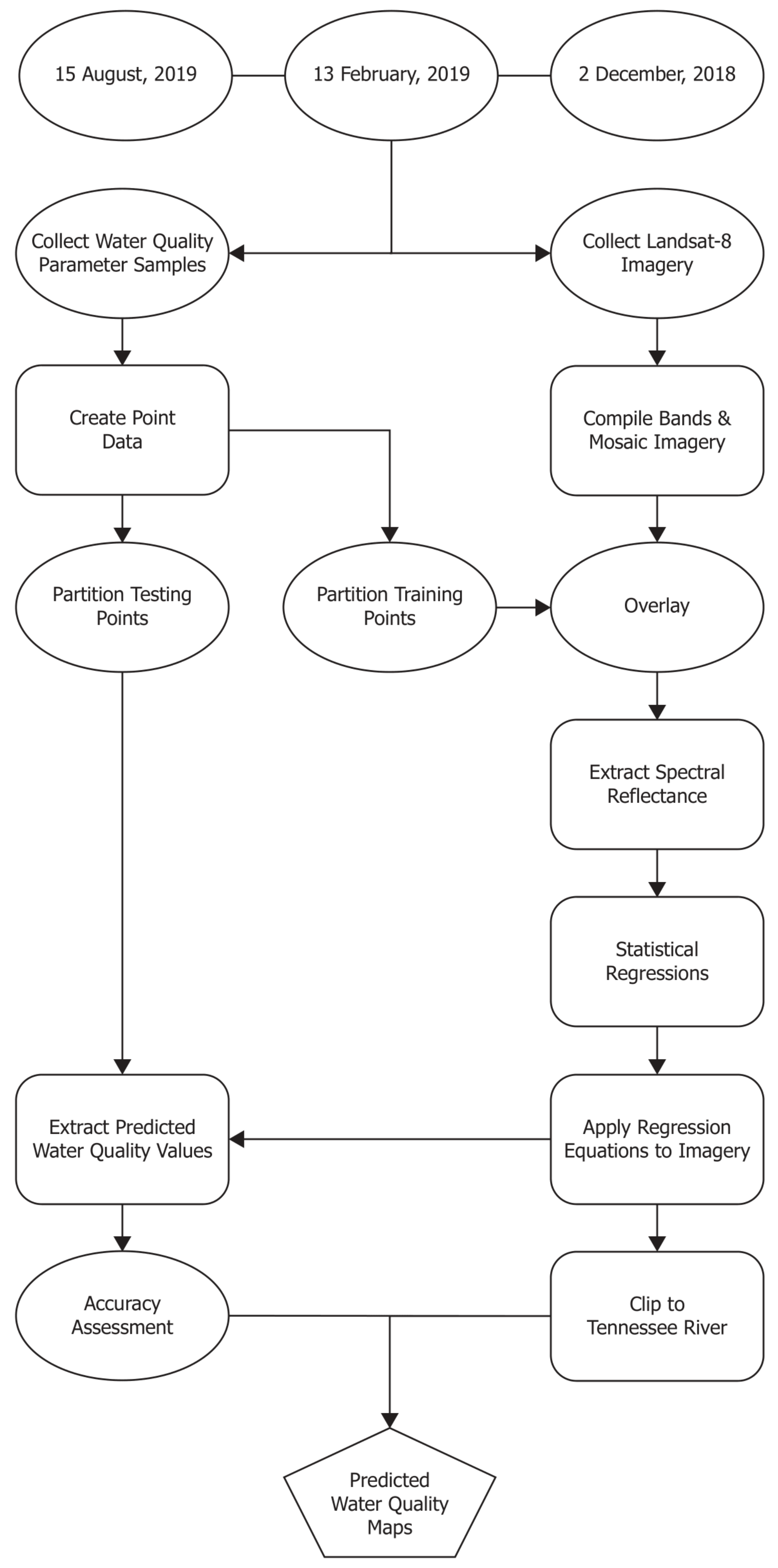 Remotesensing 13 03785 g005