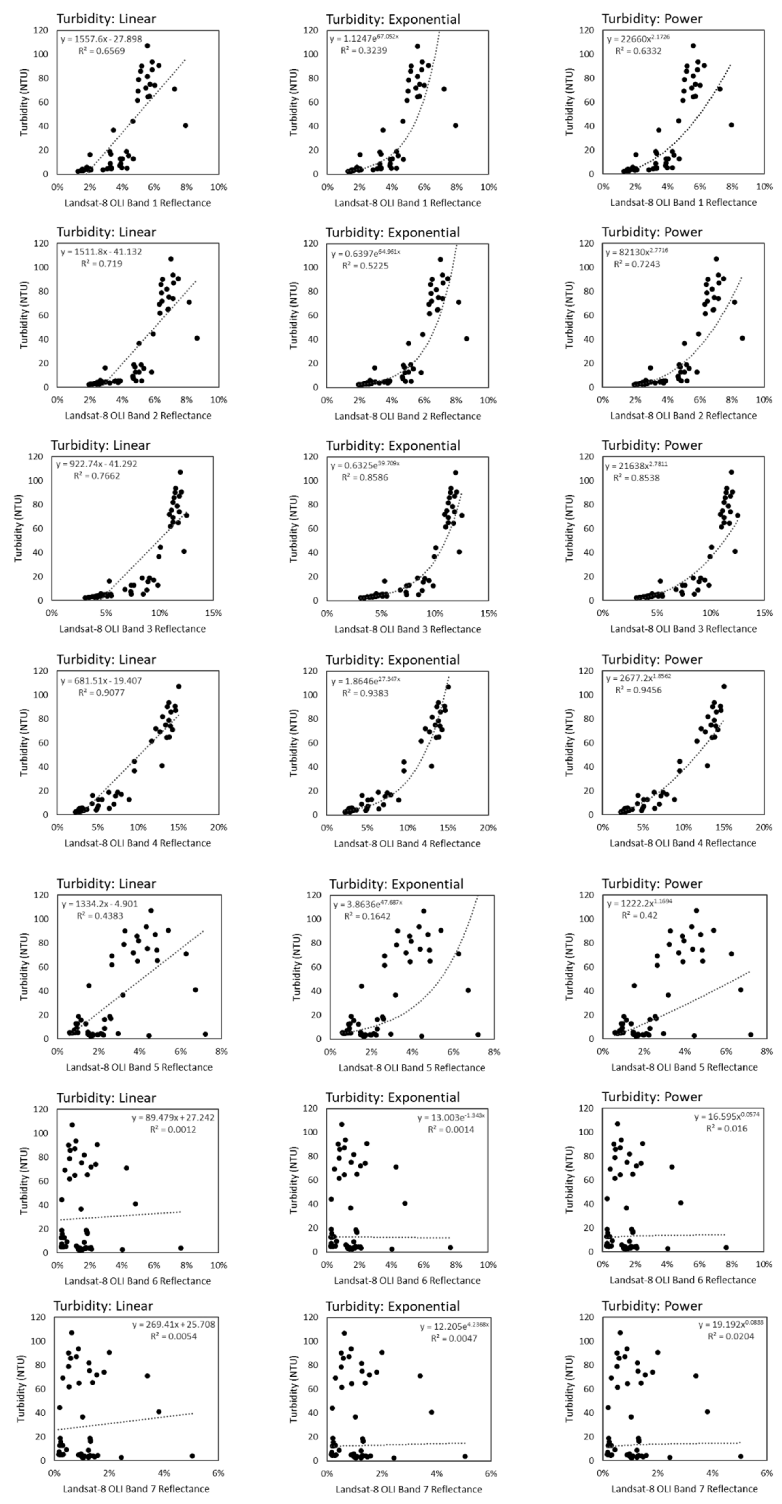 Remotesensing 13 03785 g007
