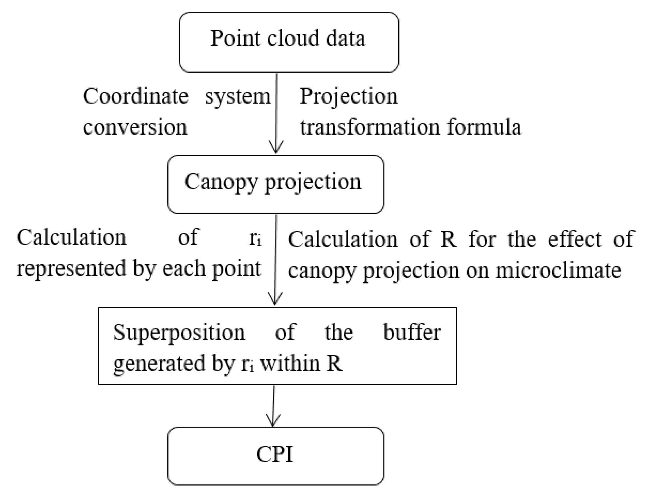 Remotesensing 13 03786 g006