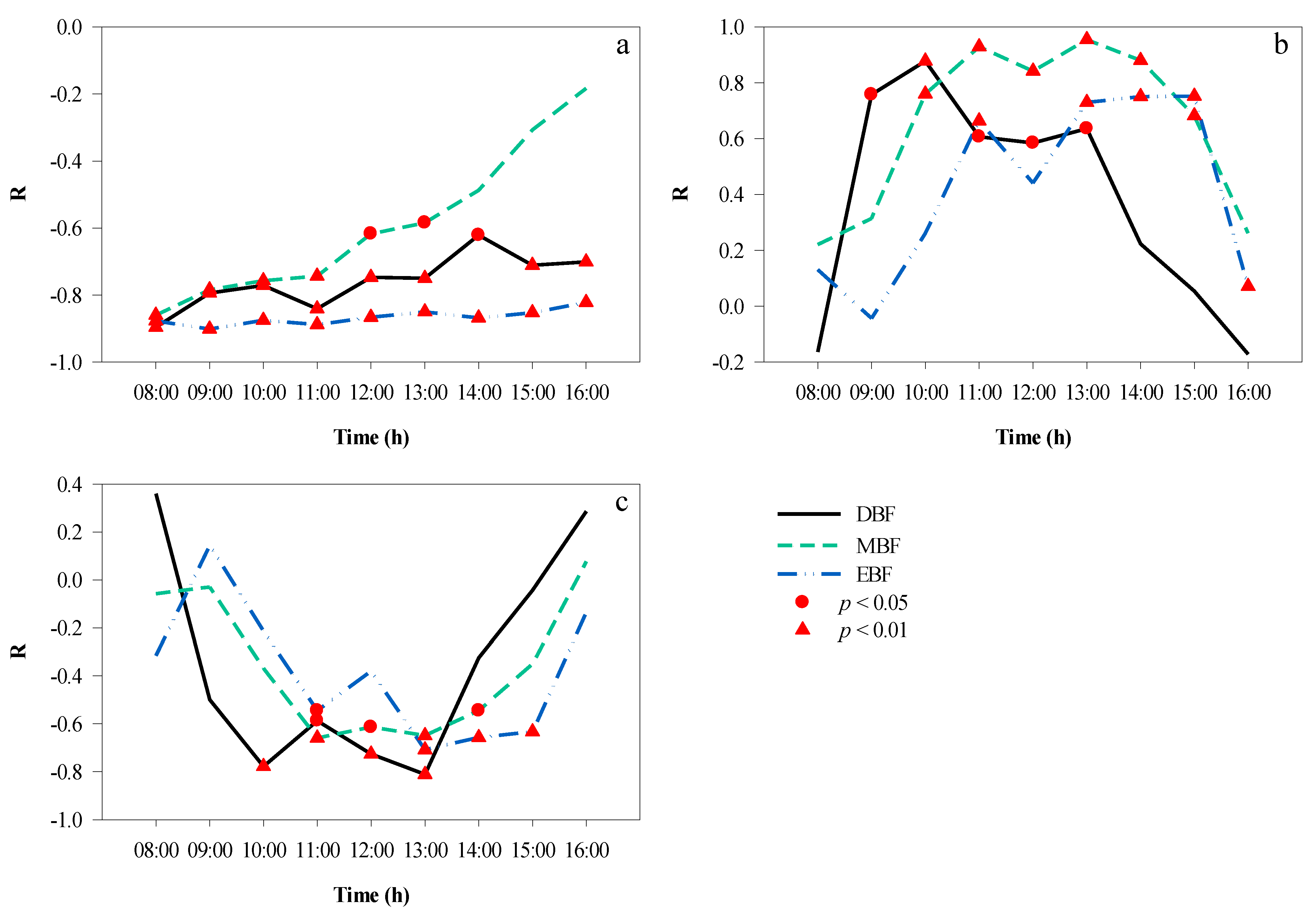 Remotesensing 13 03786 g010