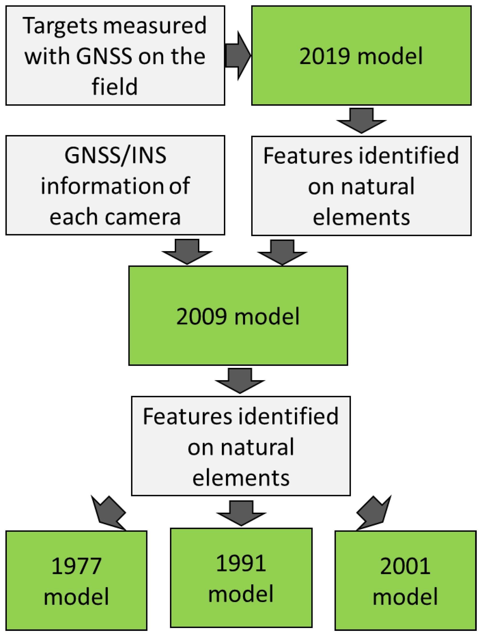 Remotesensing 13 03787 g007