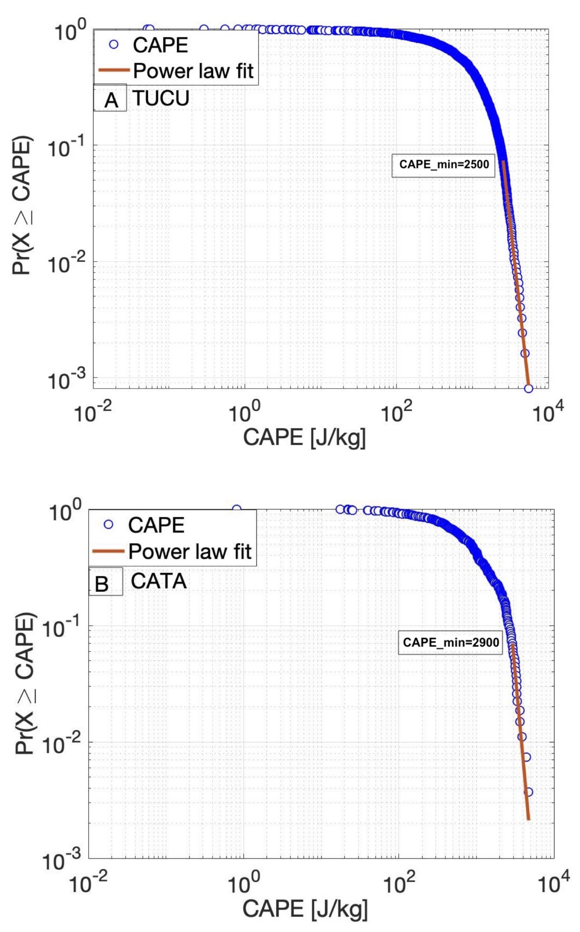 Remotesensing 13 03788 g003
