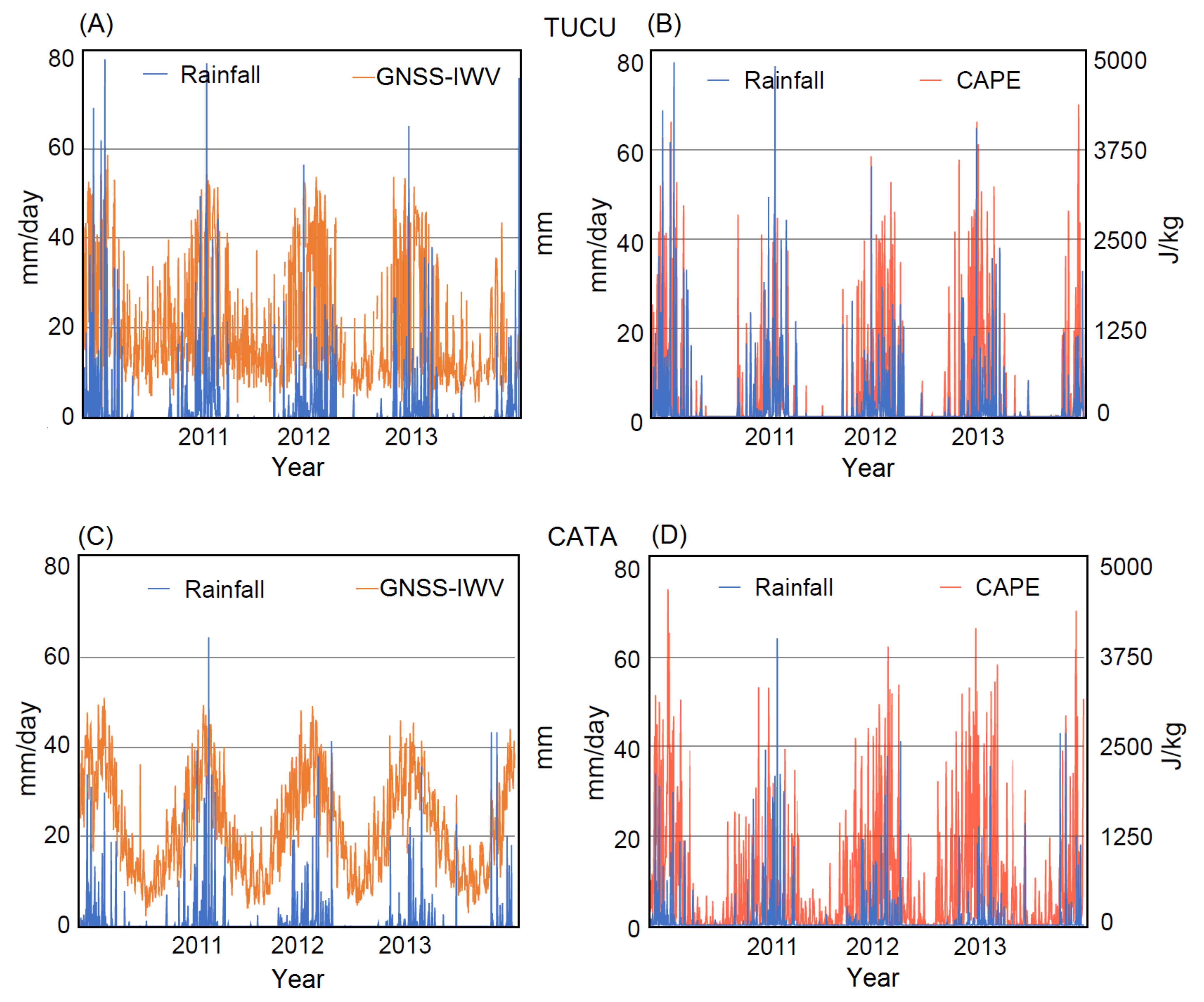 Remotesensing 13 03788 g004
