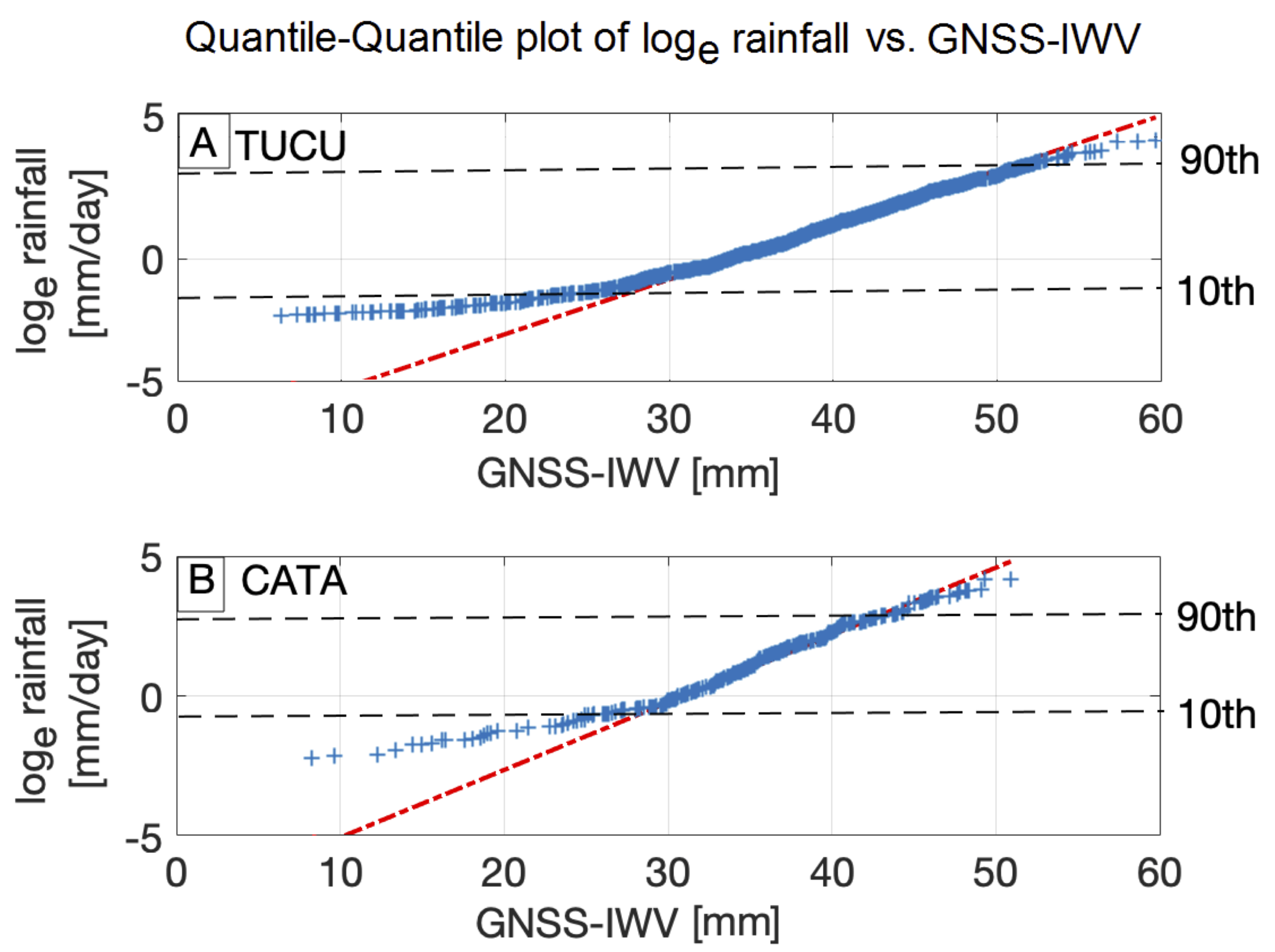 Remotesensing 13 03788 g006