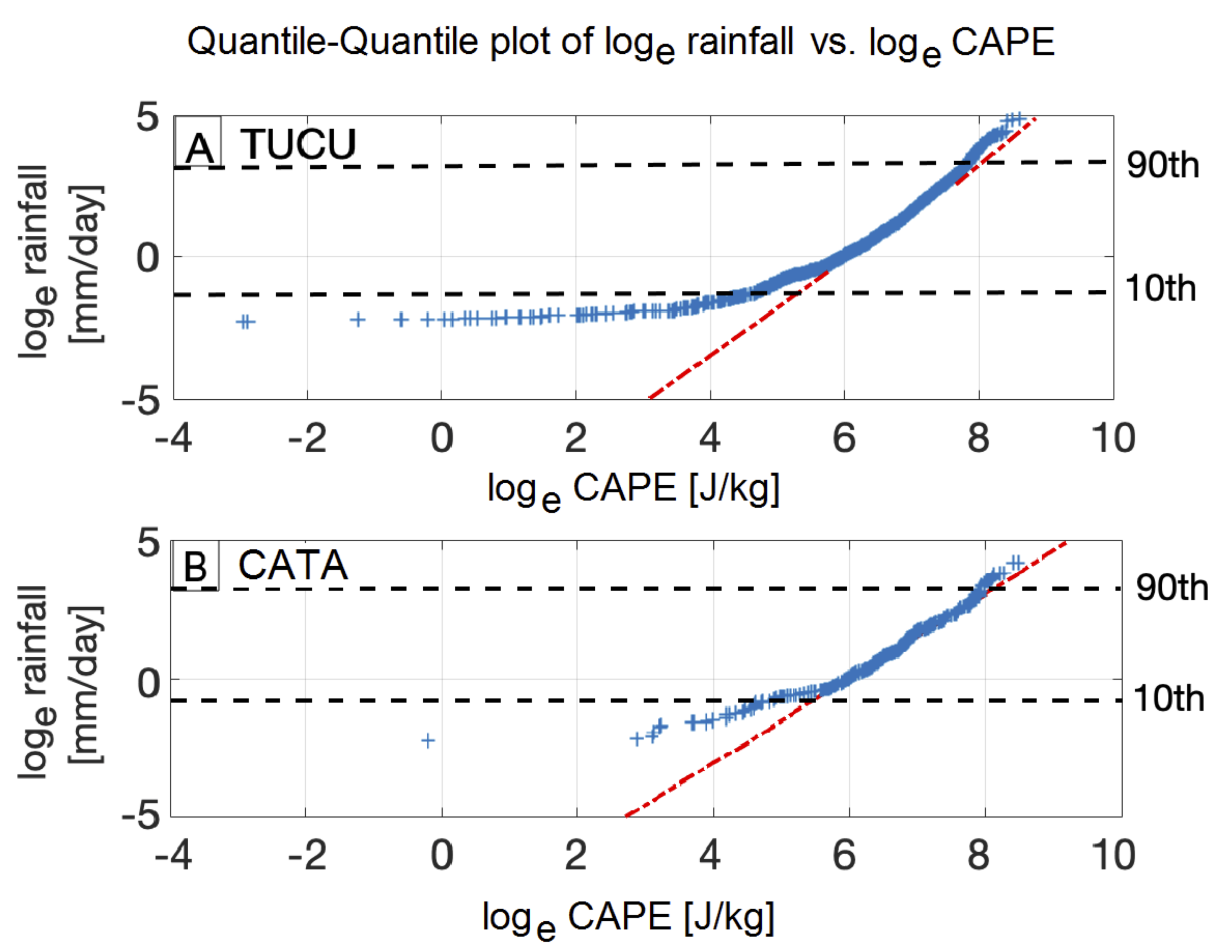 Remotesensing 13 03788 g007