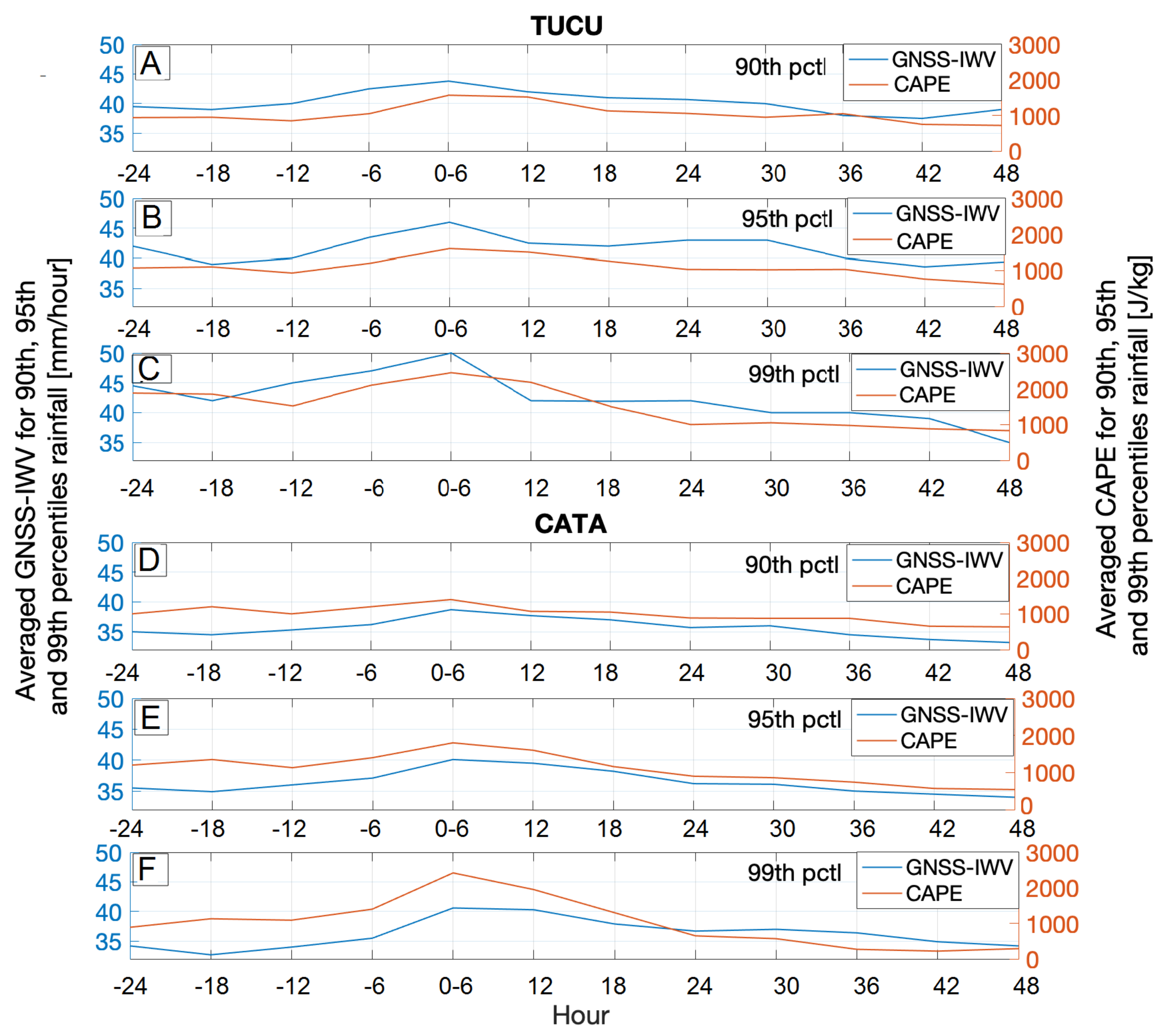 Remotesensing 13 03788 g011