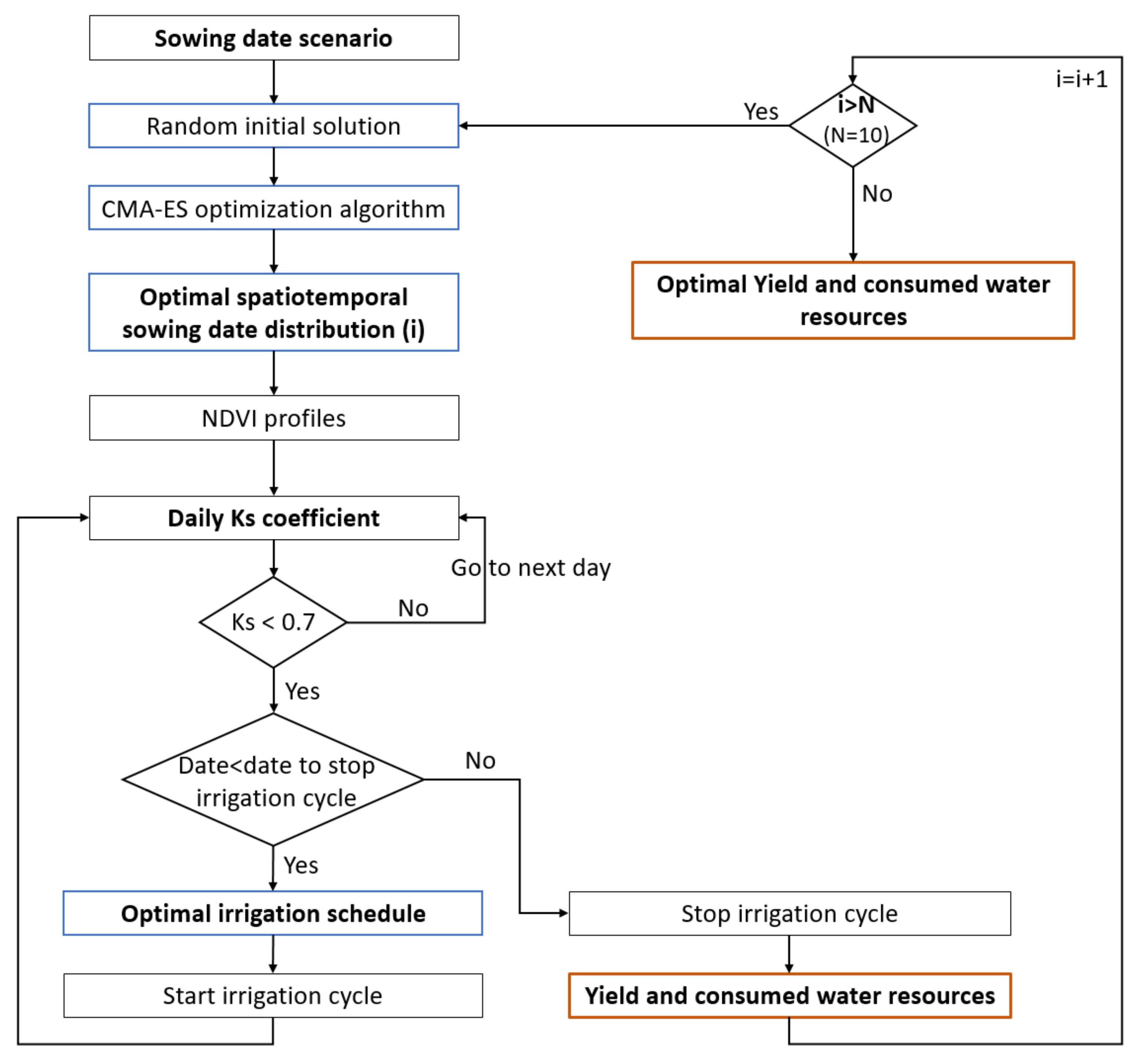 Remotesensing 13 03789 g002