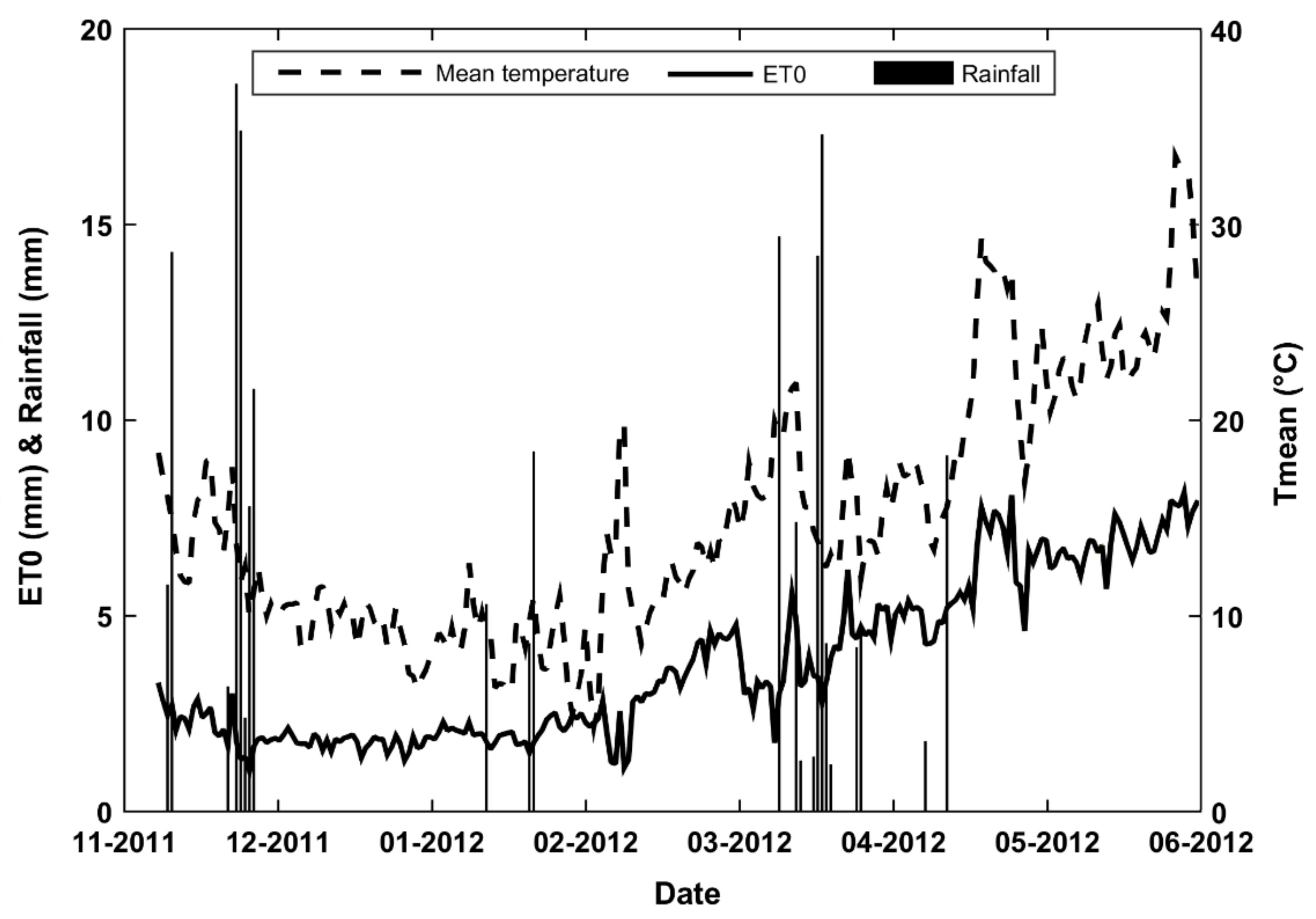 Remotesensing 13 03789 g003