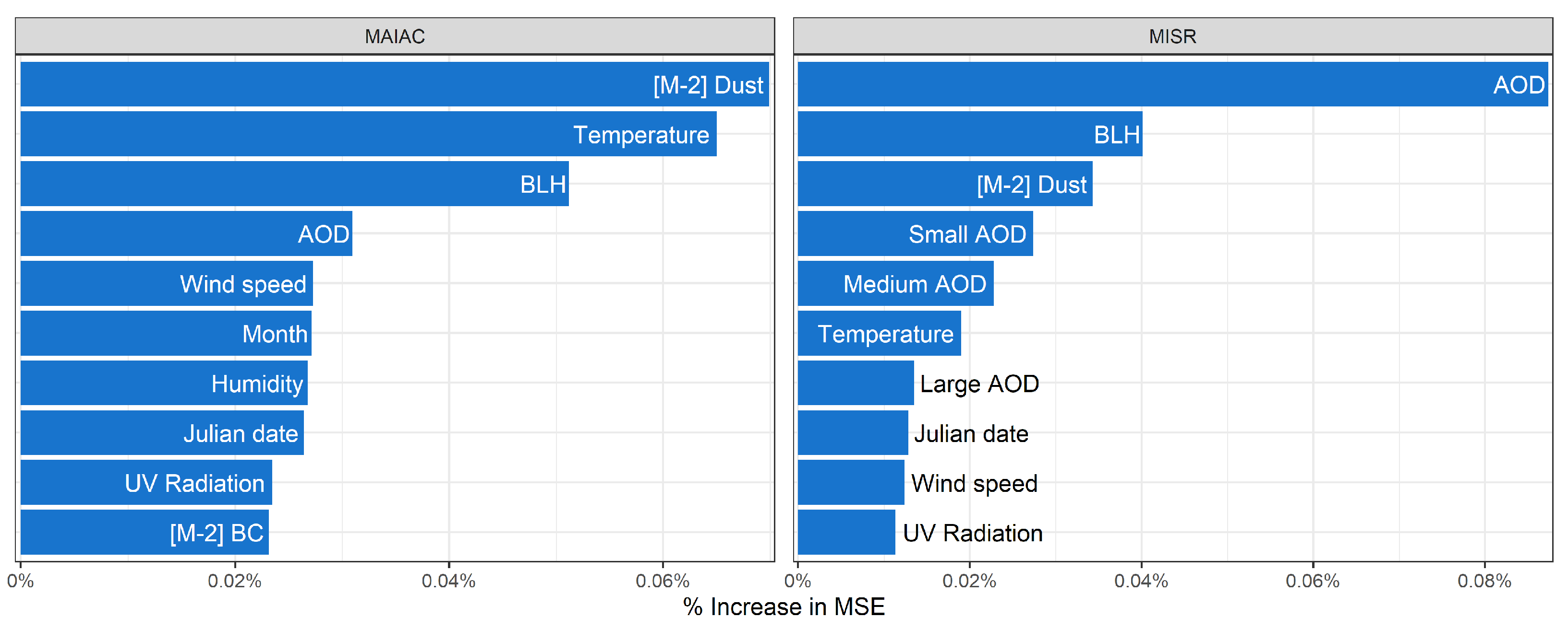 Remotesensing 13 03790 g004