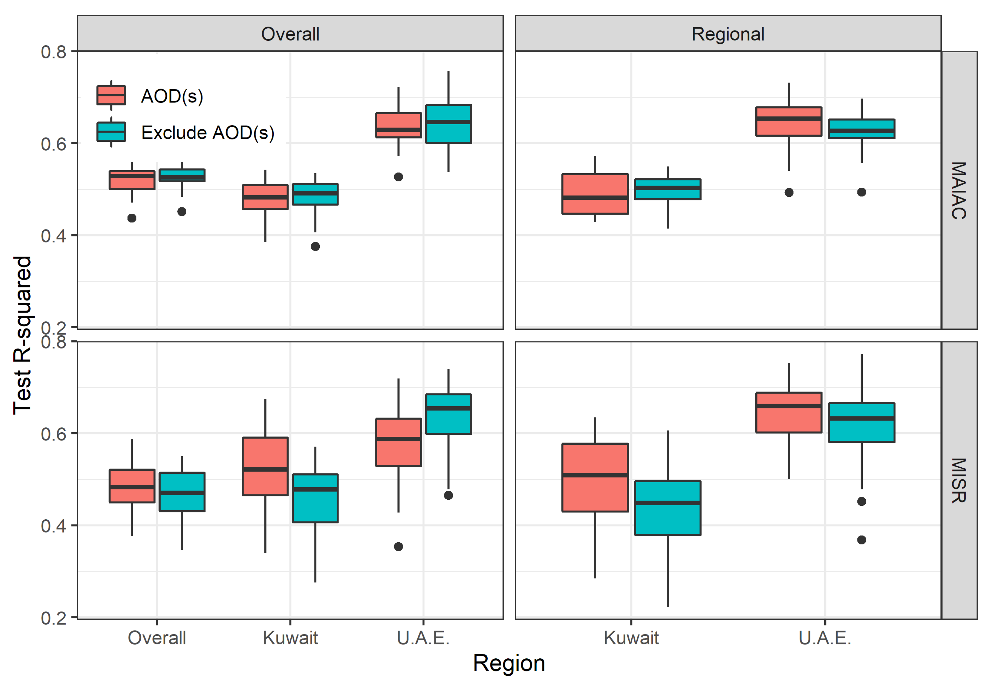 Remotesensing 13 03790 g005