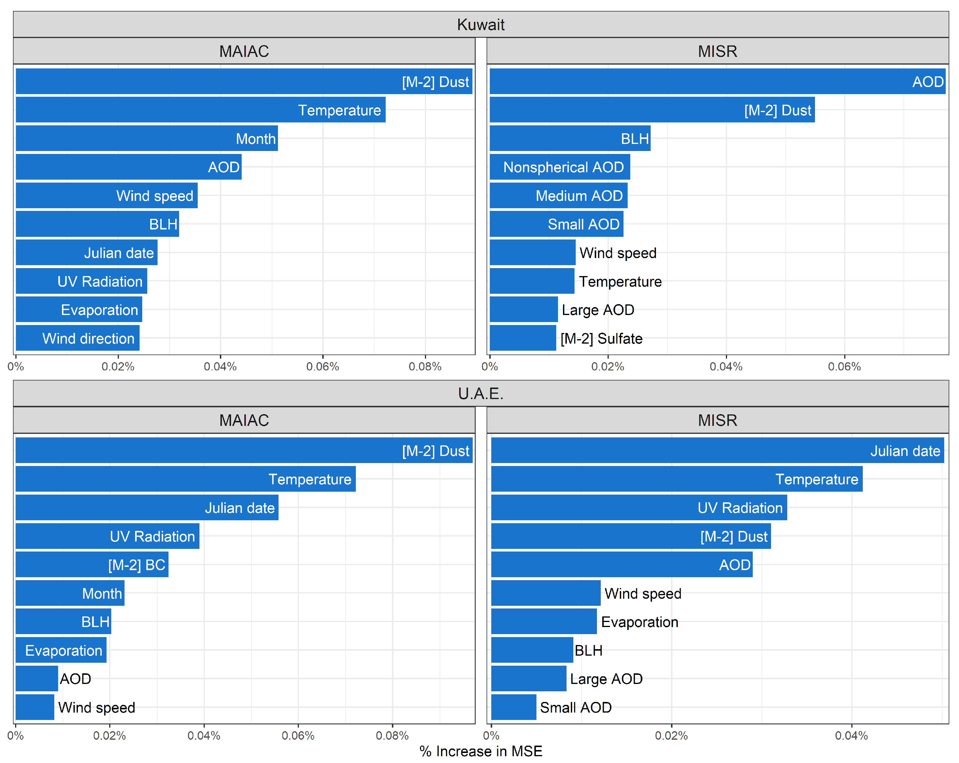 Remotesensing 13 03790 g006
