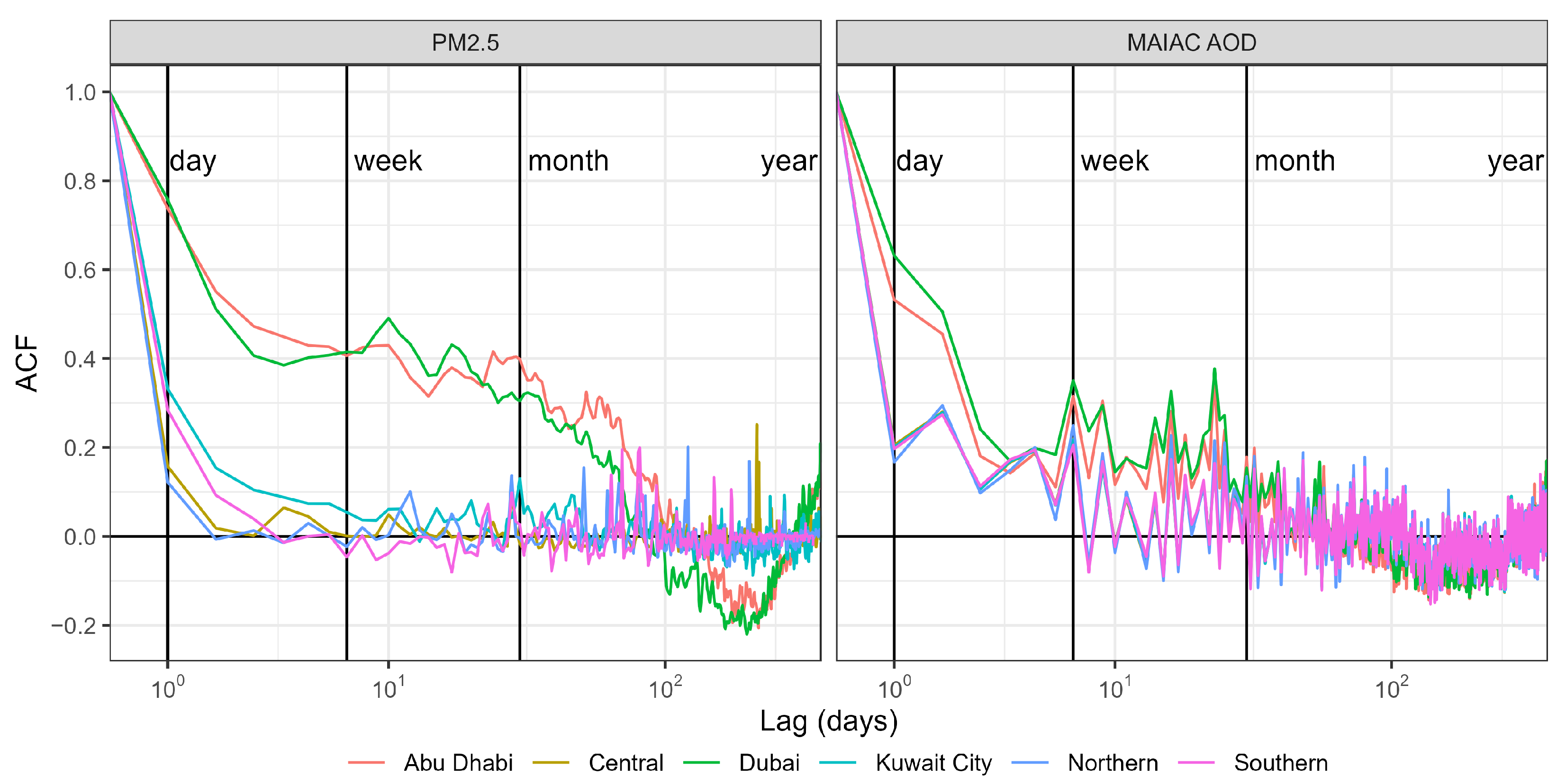 Remotesensing 13 03790 g007