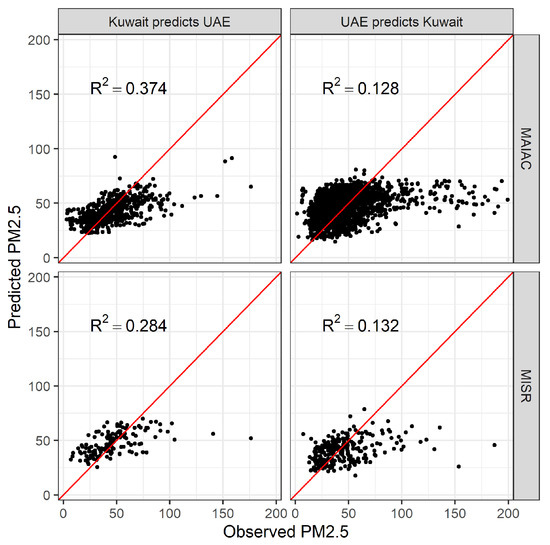 Remotesensing 13 03790 g0a1 550
