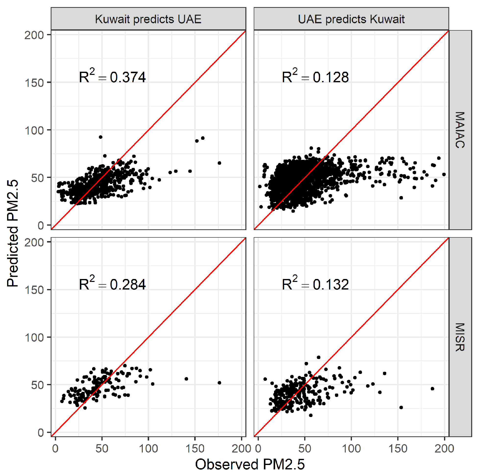Remotesensing 13 03790 g0a1