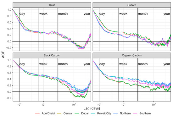Remotesensing 13 03790 g0a3 550