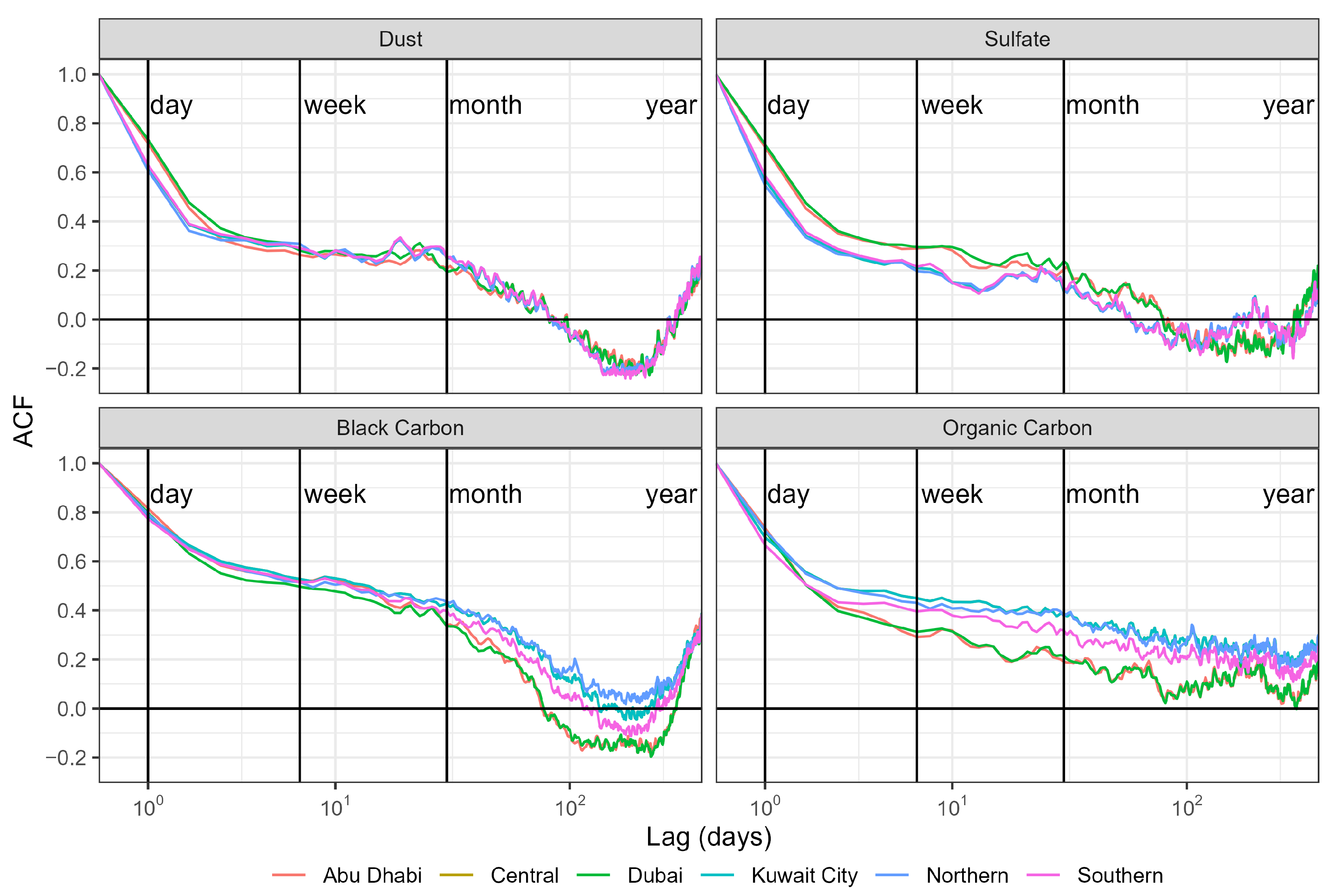 Remotesensing 13 03790 g0a3