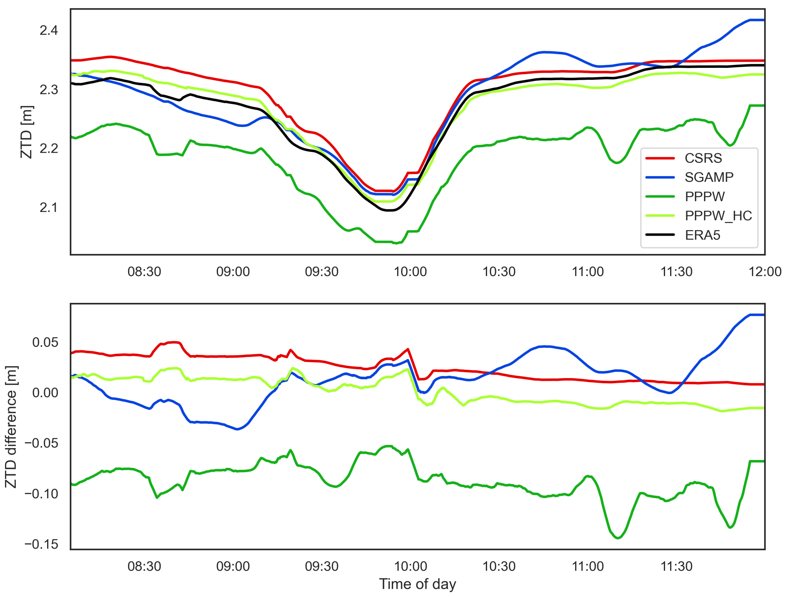 Remotesensing 13 03793 g005