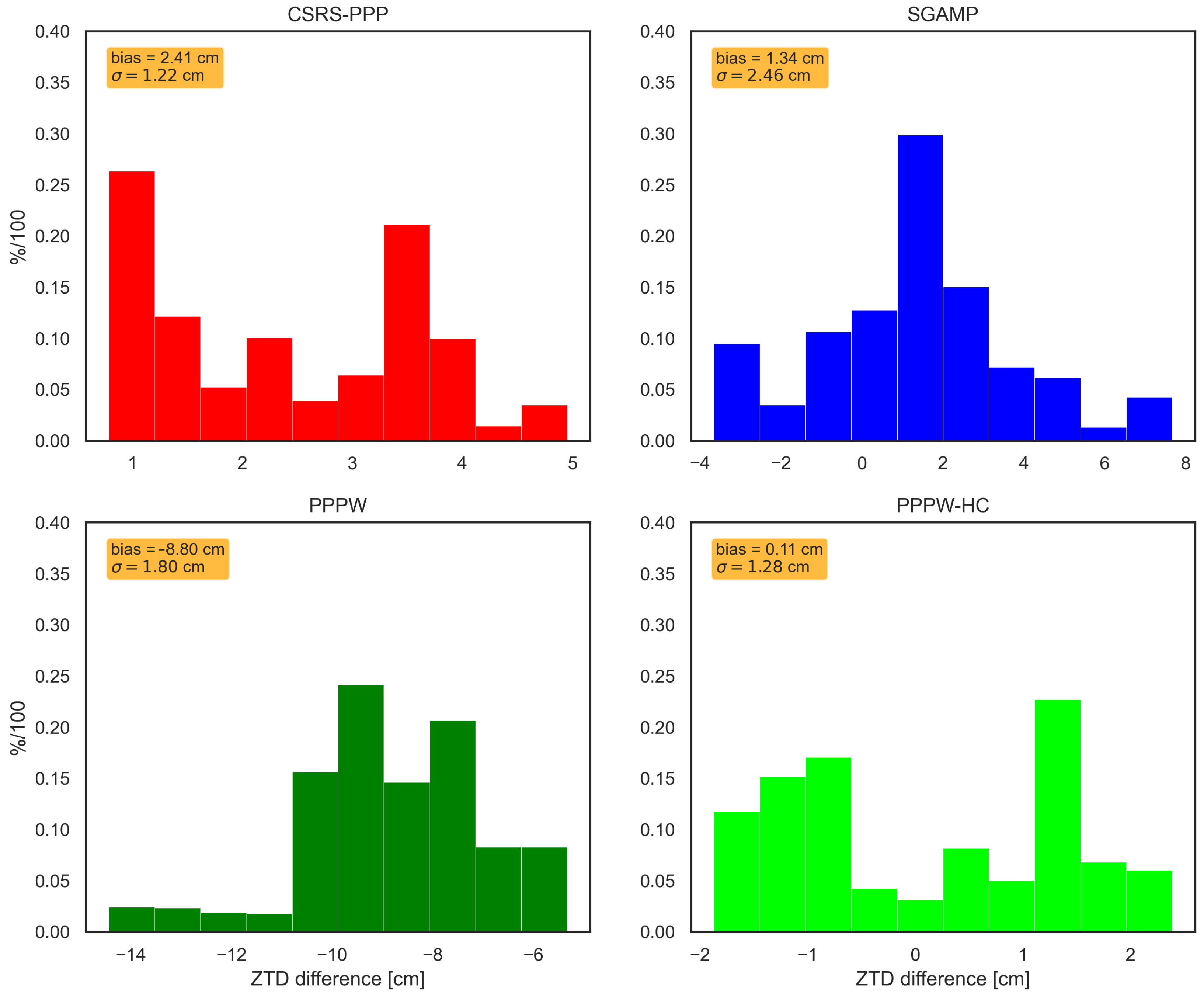 Remotesensing 13 03793 g006