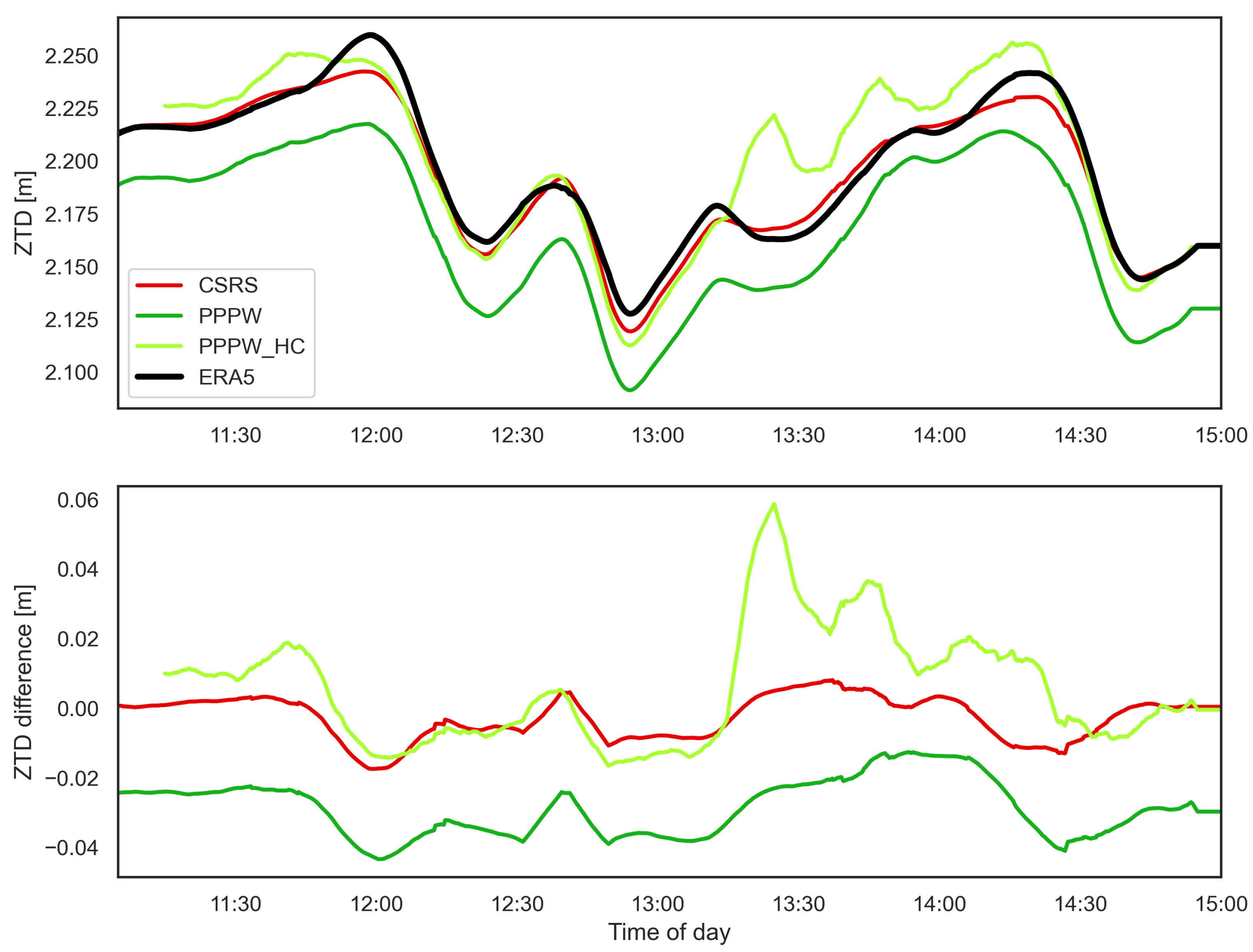 Remotesensing 13 03793 g010