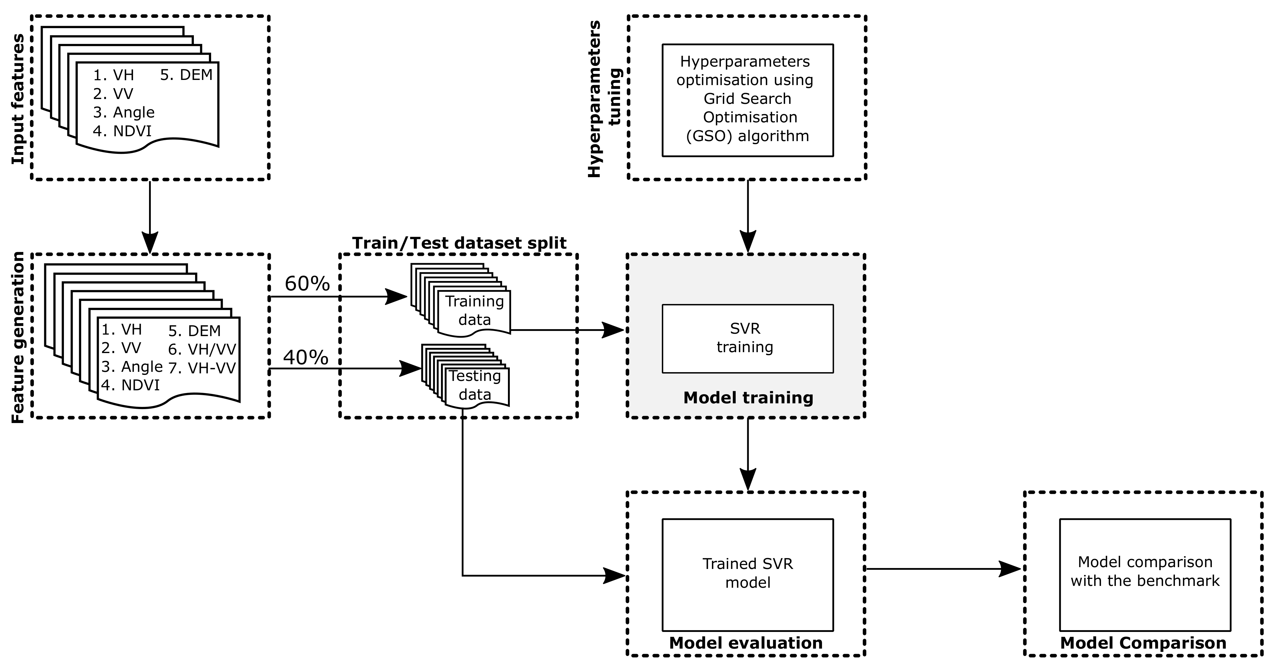 Remotesensing 13 03794 g006