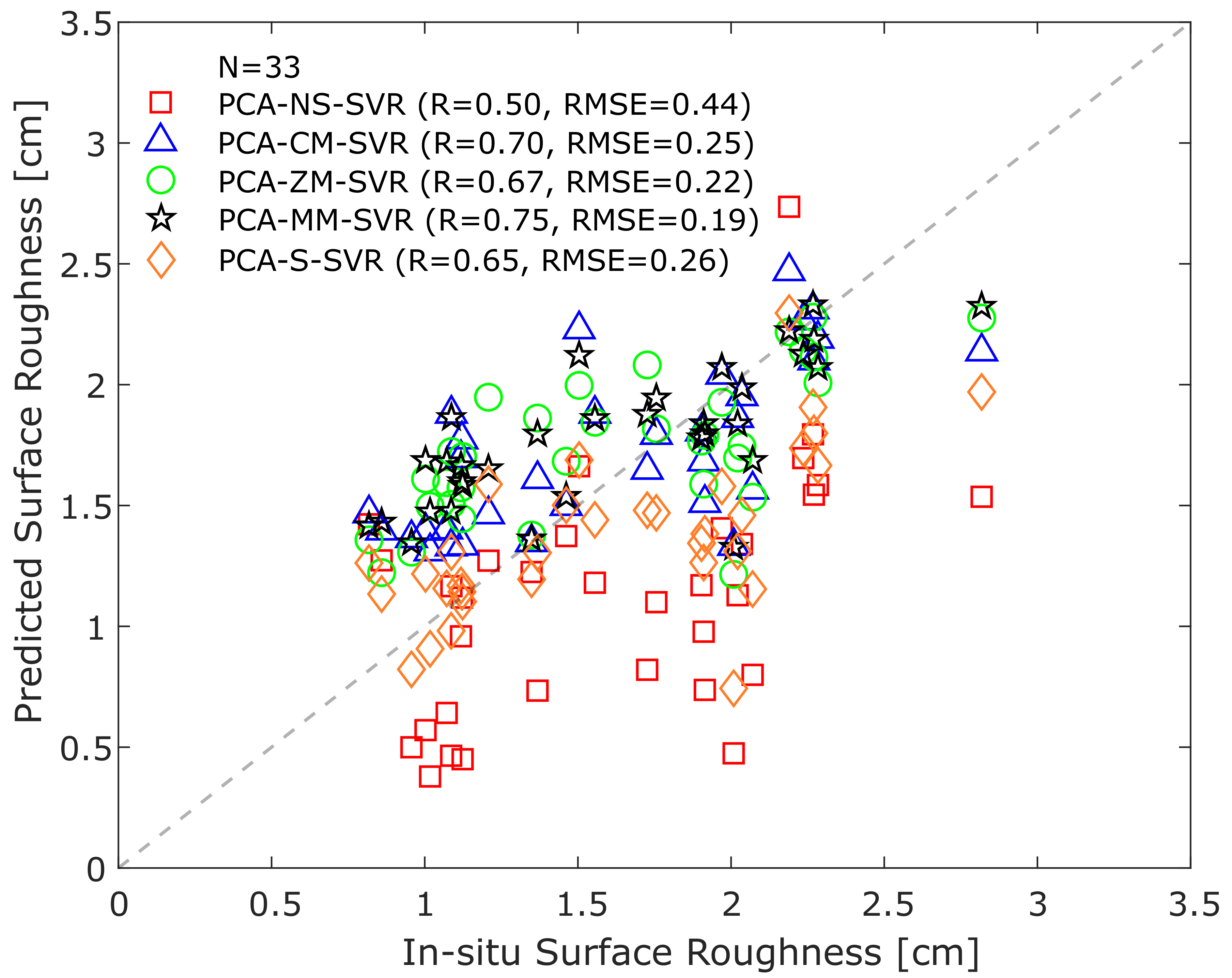 Remotesensing 13 03794 g010