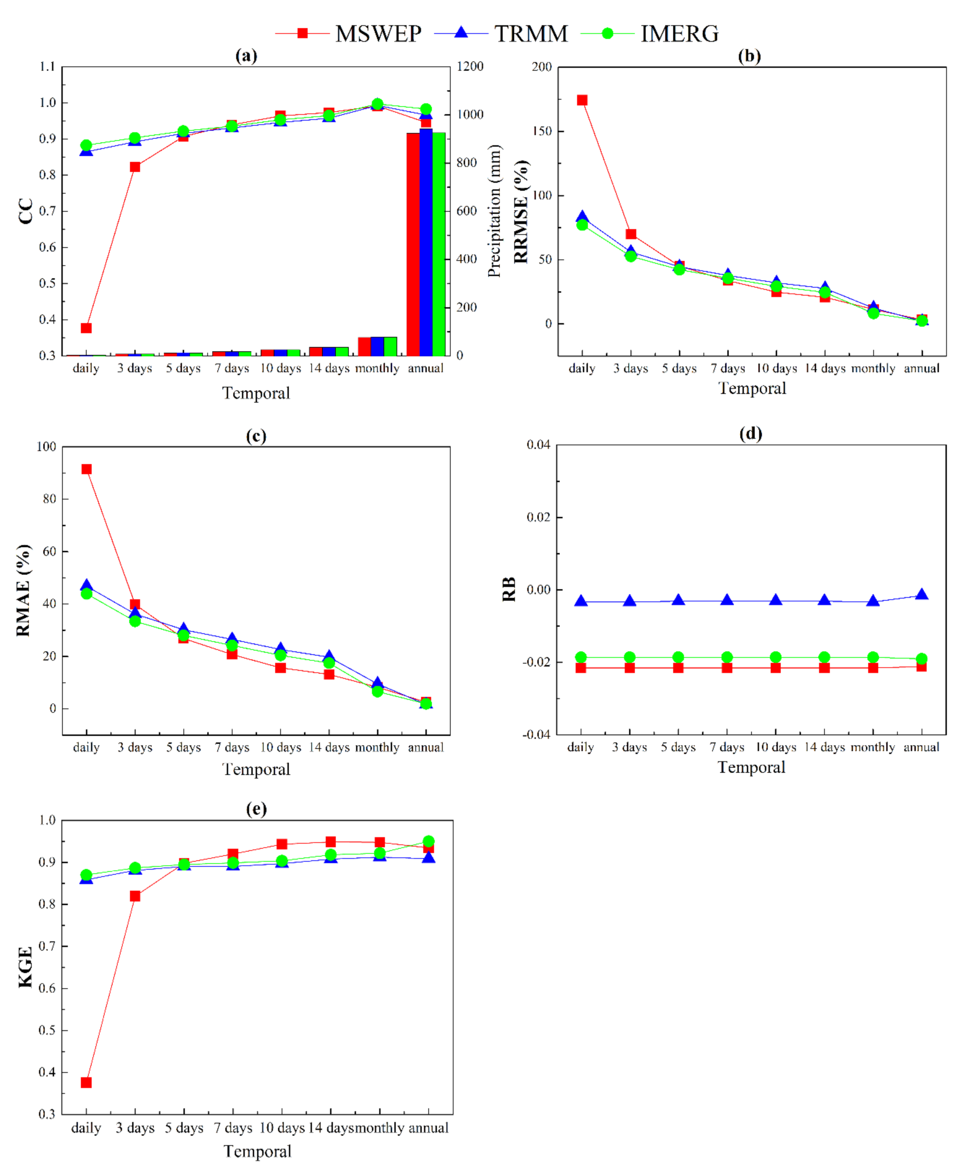 Remotesensing 13 03795 g003