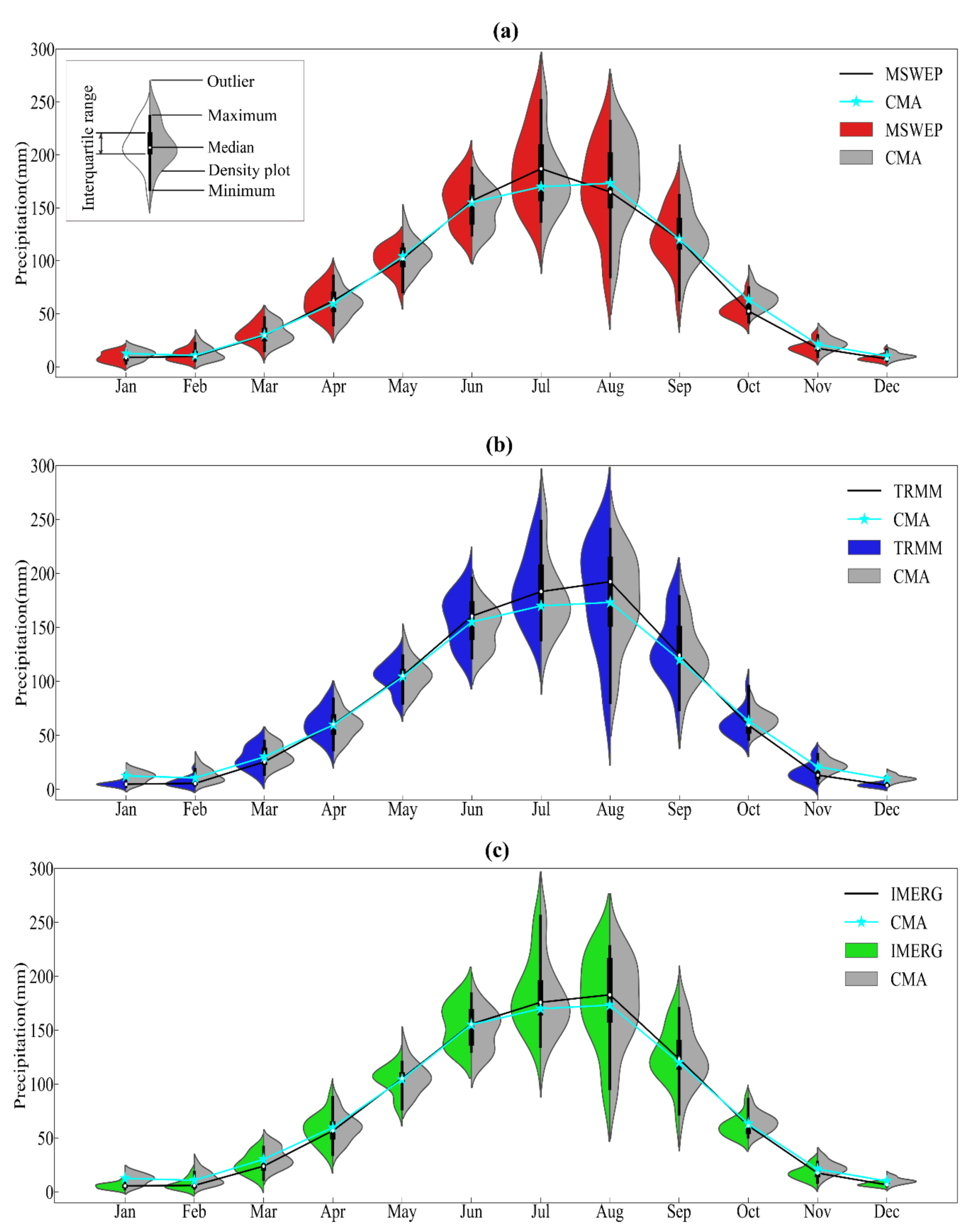Remotesensing 13 03795 g006